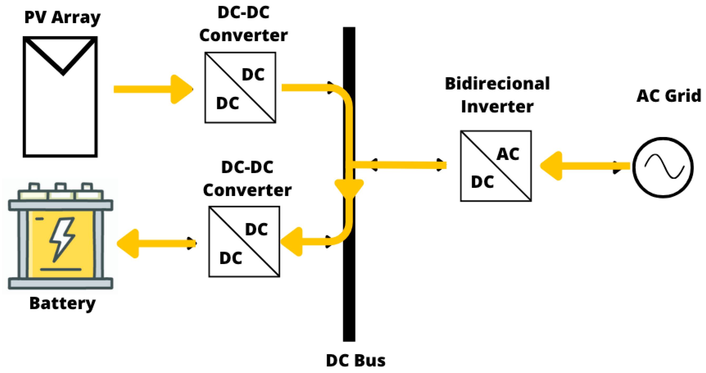 Energies 18 06014 g006