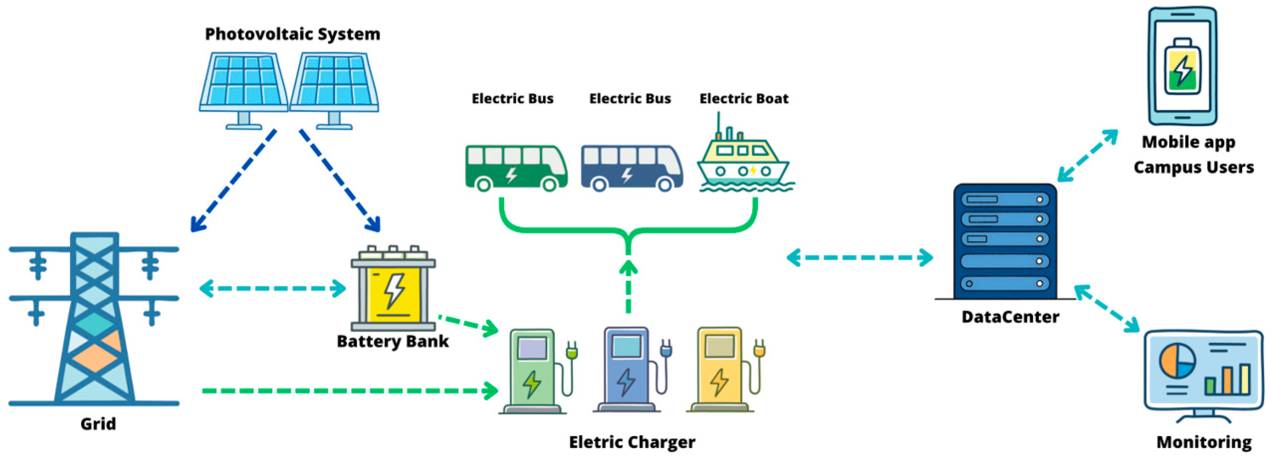 Energies 18 06014 g009