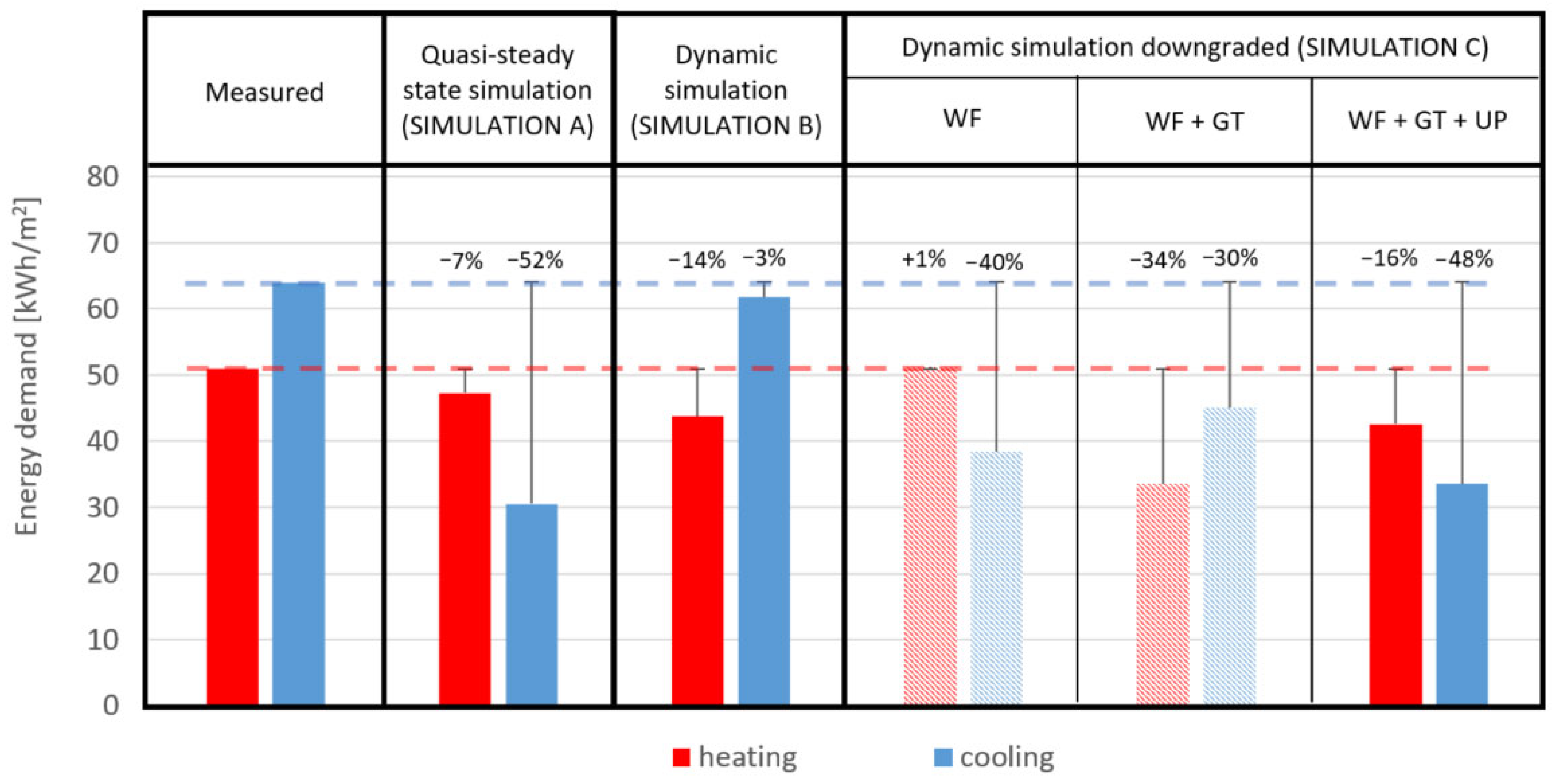 Energies 18 06015 g006