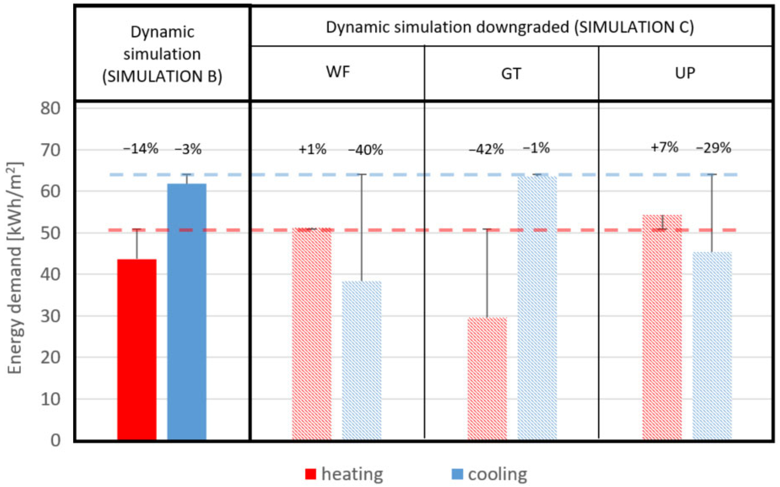 Energies 18 06015 g007