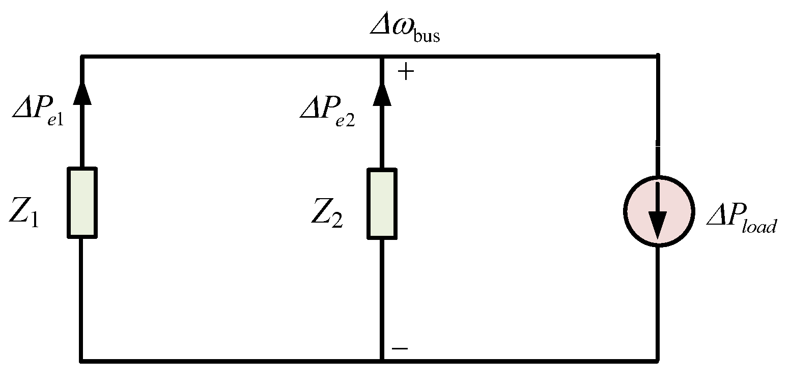 Energies 18 06017 g004