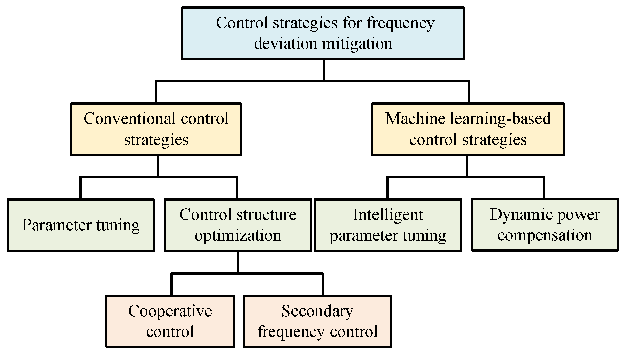 Energies 18 06017 g005