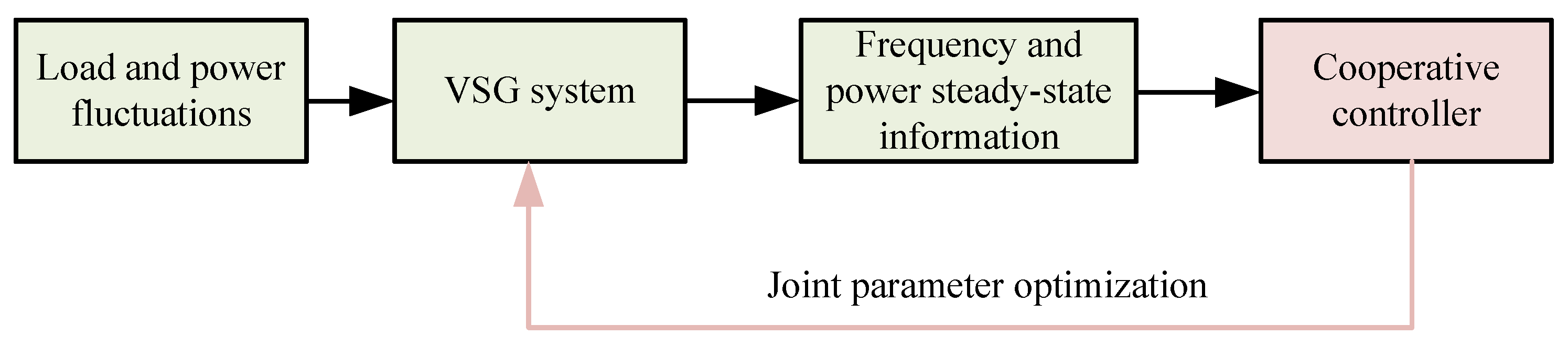 Energies 18 06017 g006