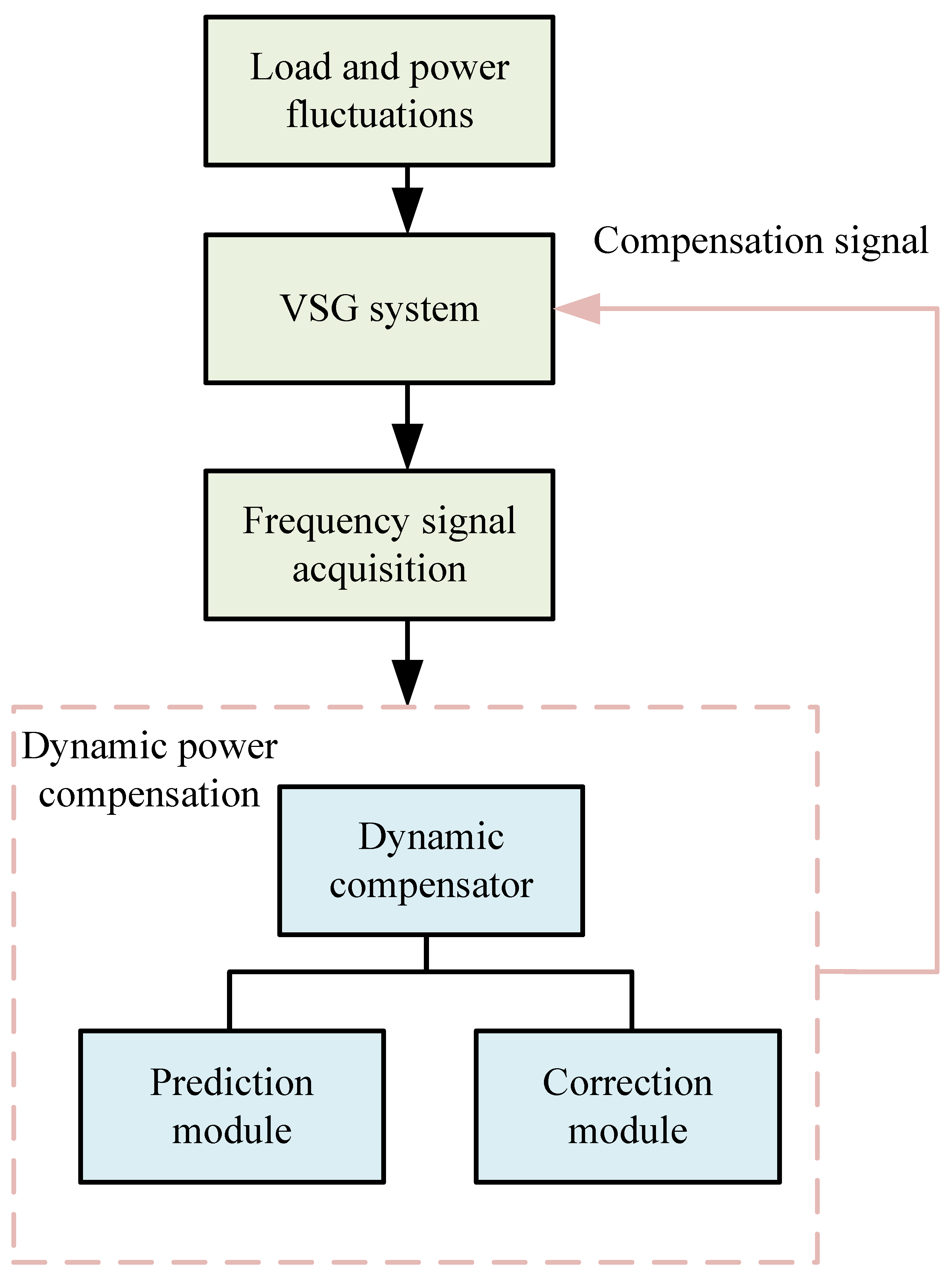 Energies 18 06017 g008
