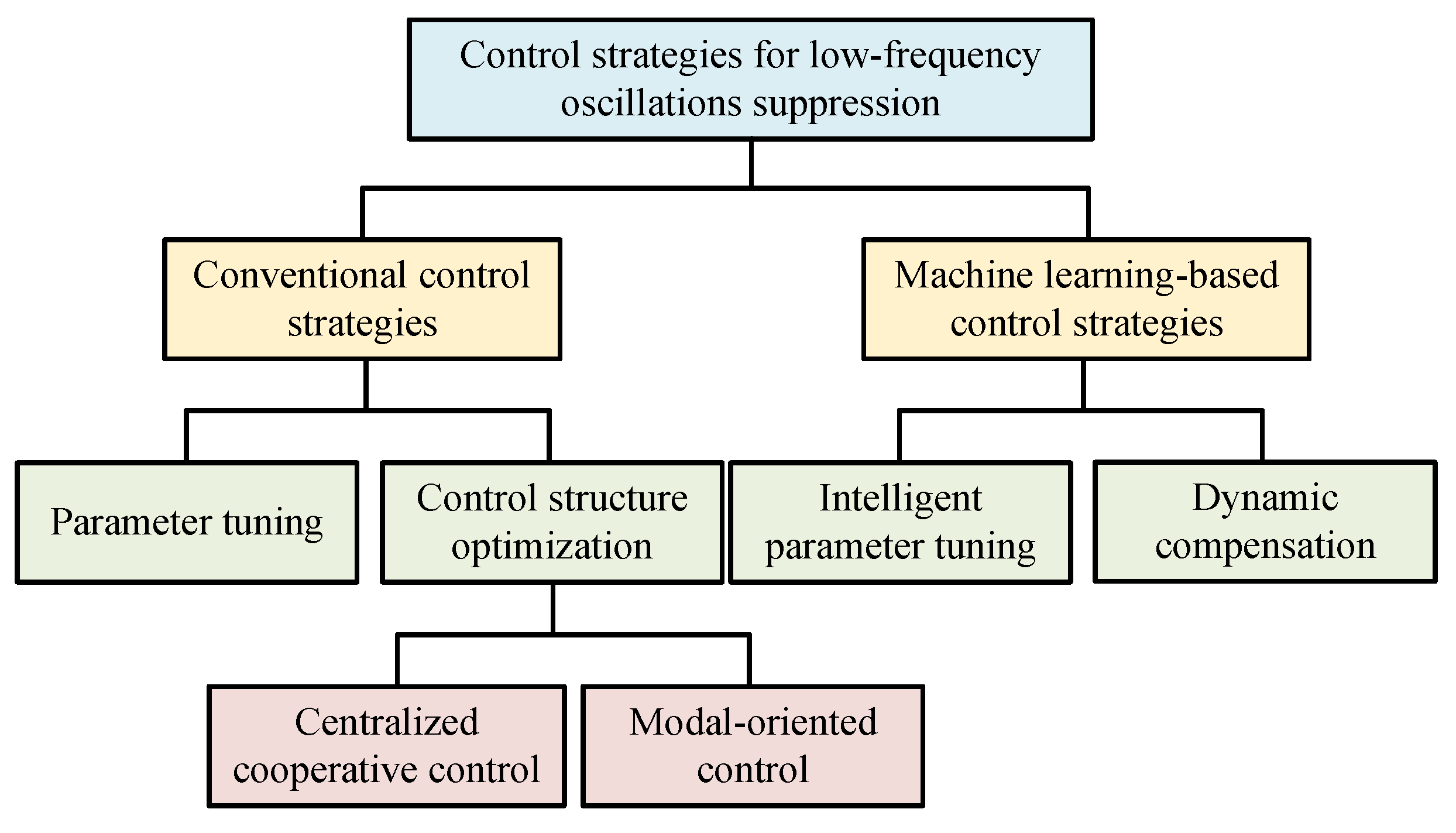 Energies 18 06017 g009