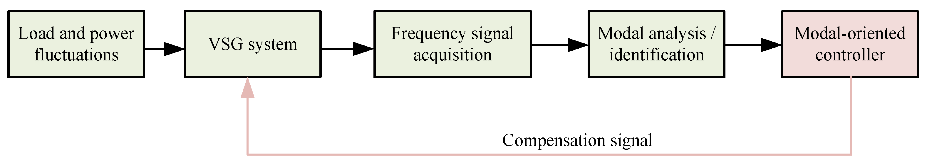Energies 18 06017 g011
