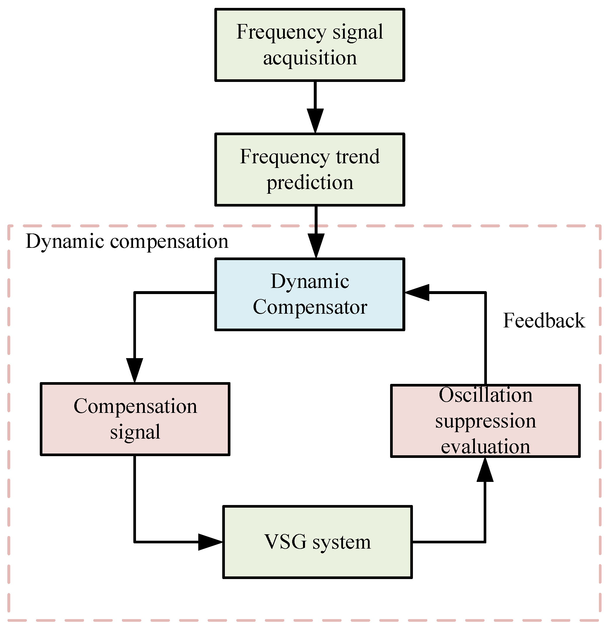 Energies 18 06017 g012