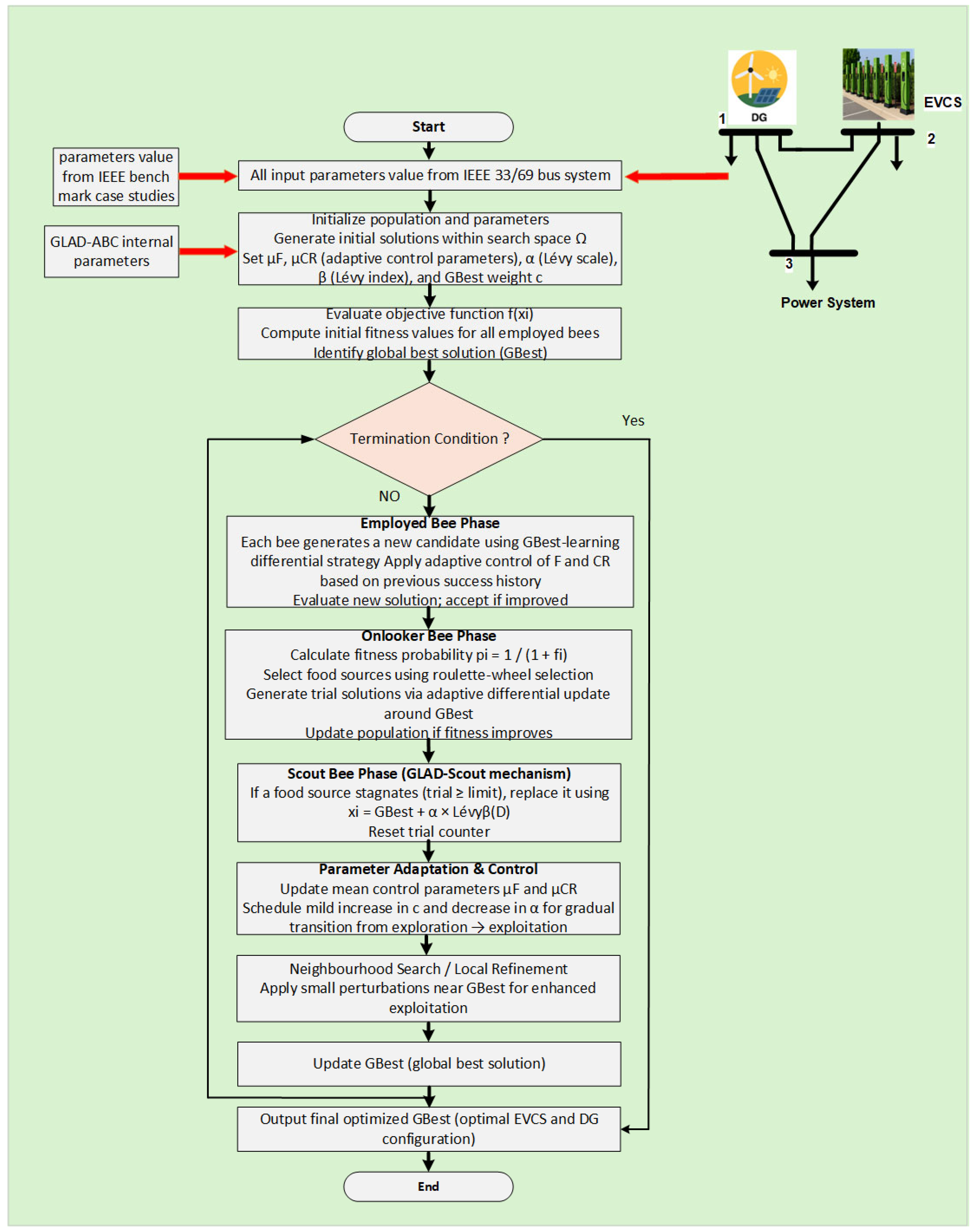 Energies 18 06018 g003 Energies 18 06018 g003