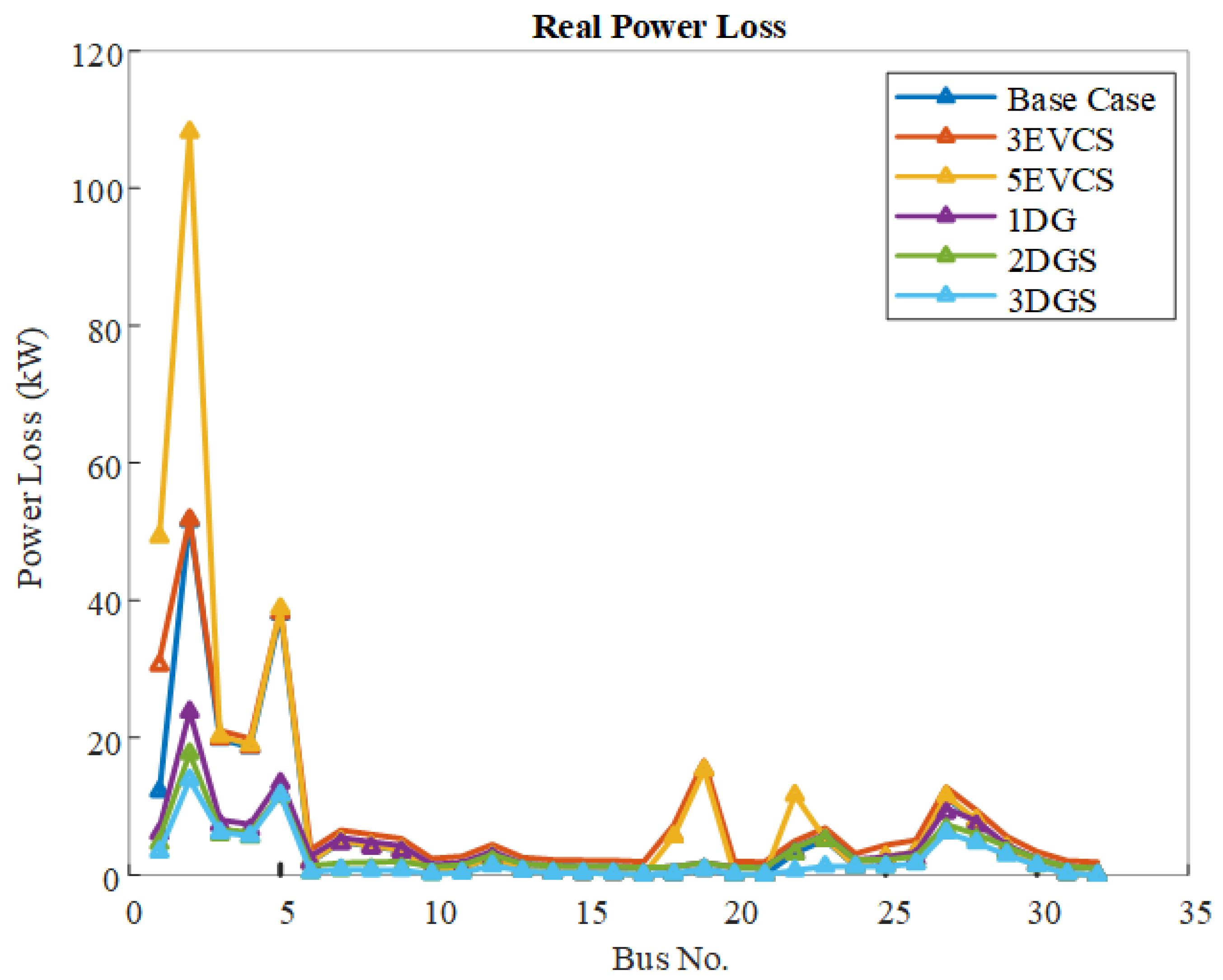 Energies 18 06018 g006 Energies 18 06018 g006