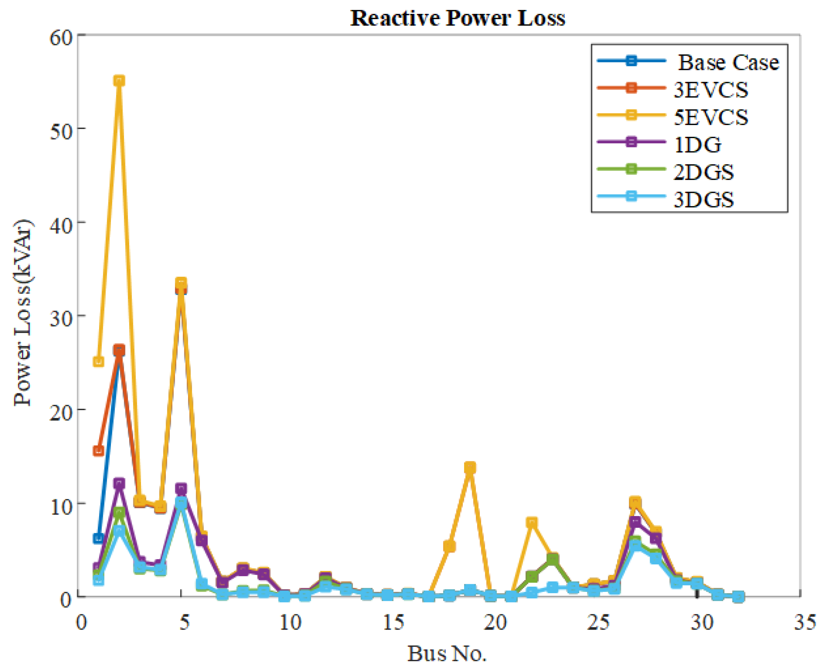 Energies 18 06018 g007 Energies 18 06018 g007