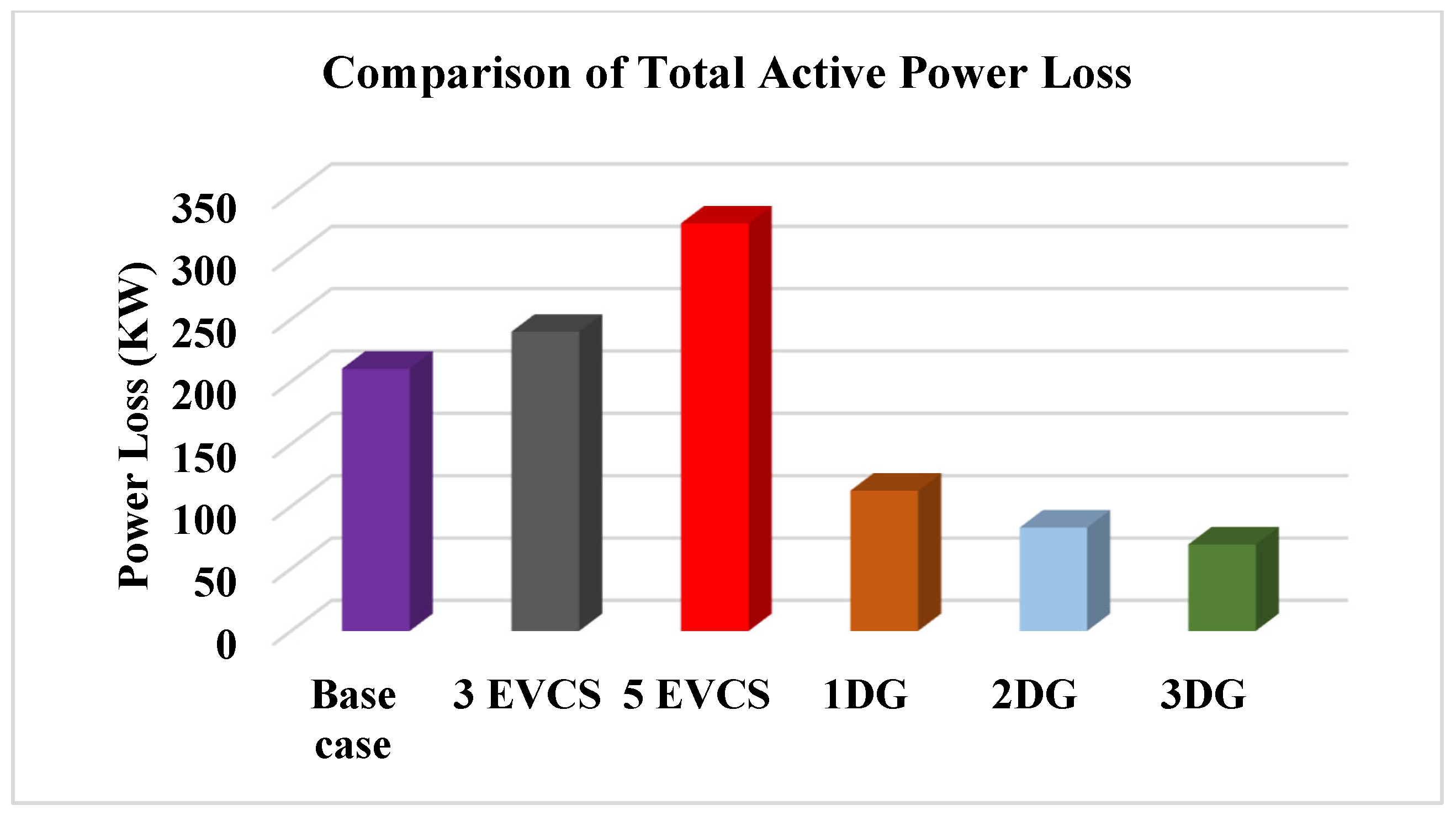 Energies 18 06018 g008 Energies 18 06018 g008