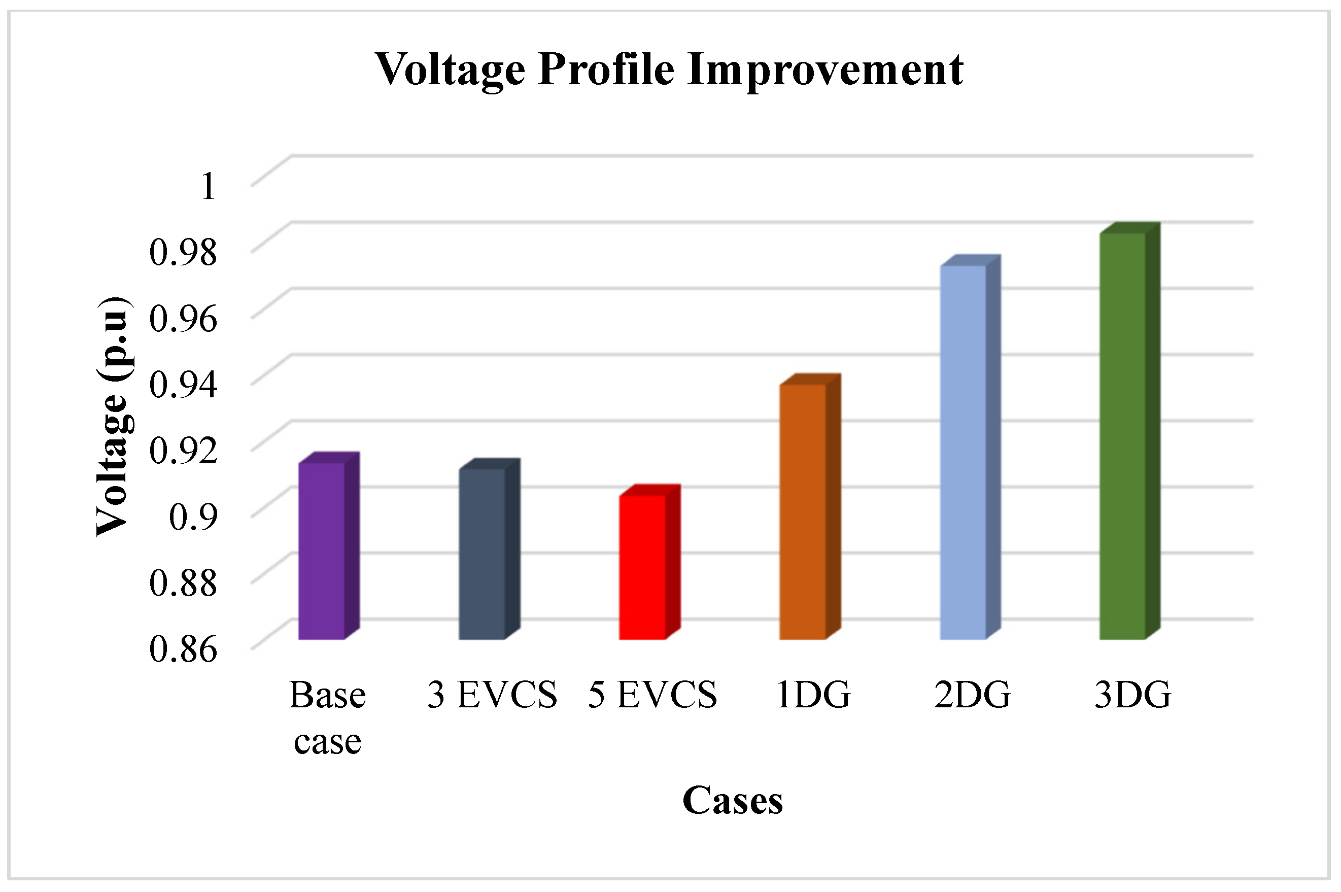 Energies 18 06018 g011 Energies 18 06018 g011