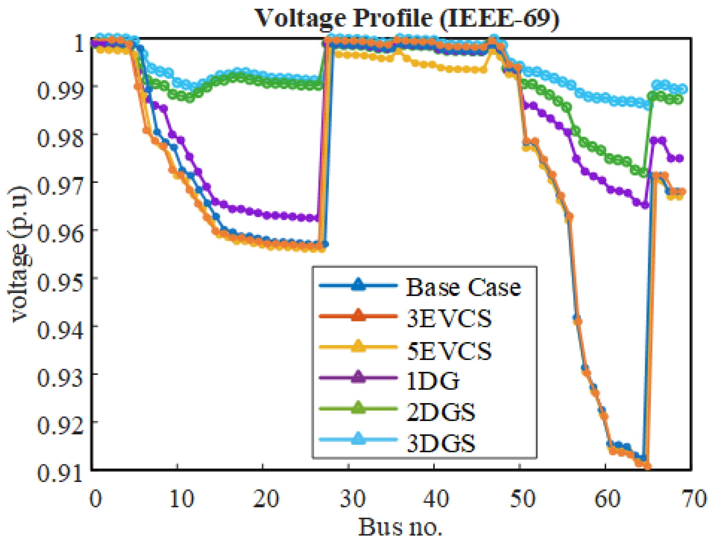 Energies 18 06018 g015 Energies 18 06018 g015