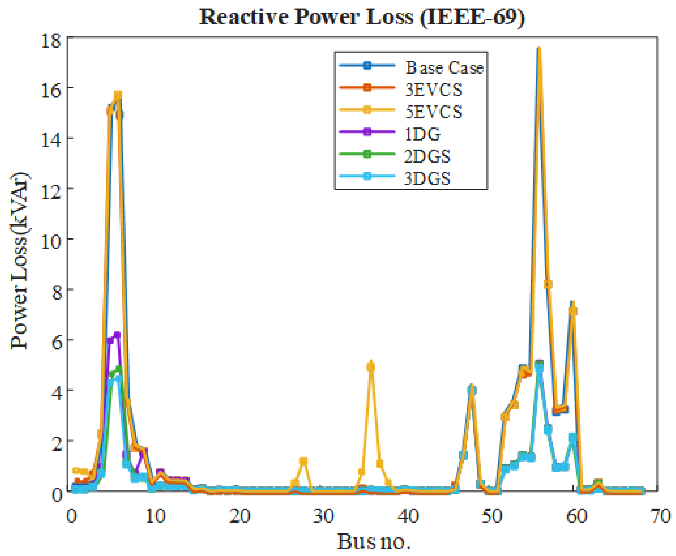 Energies 18 06018 g017 Energies 18 06018 g017