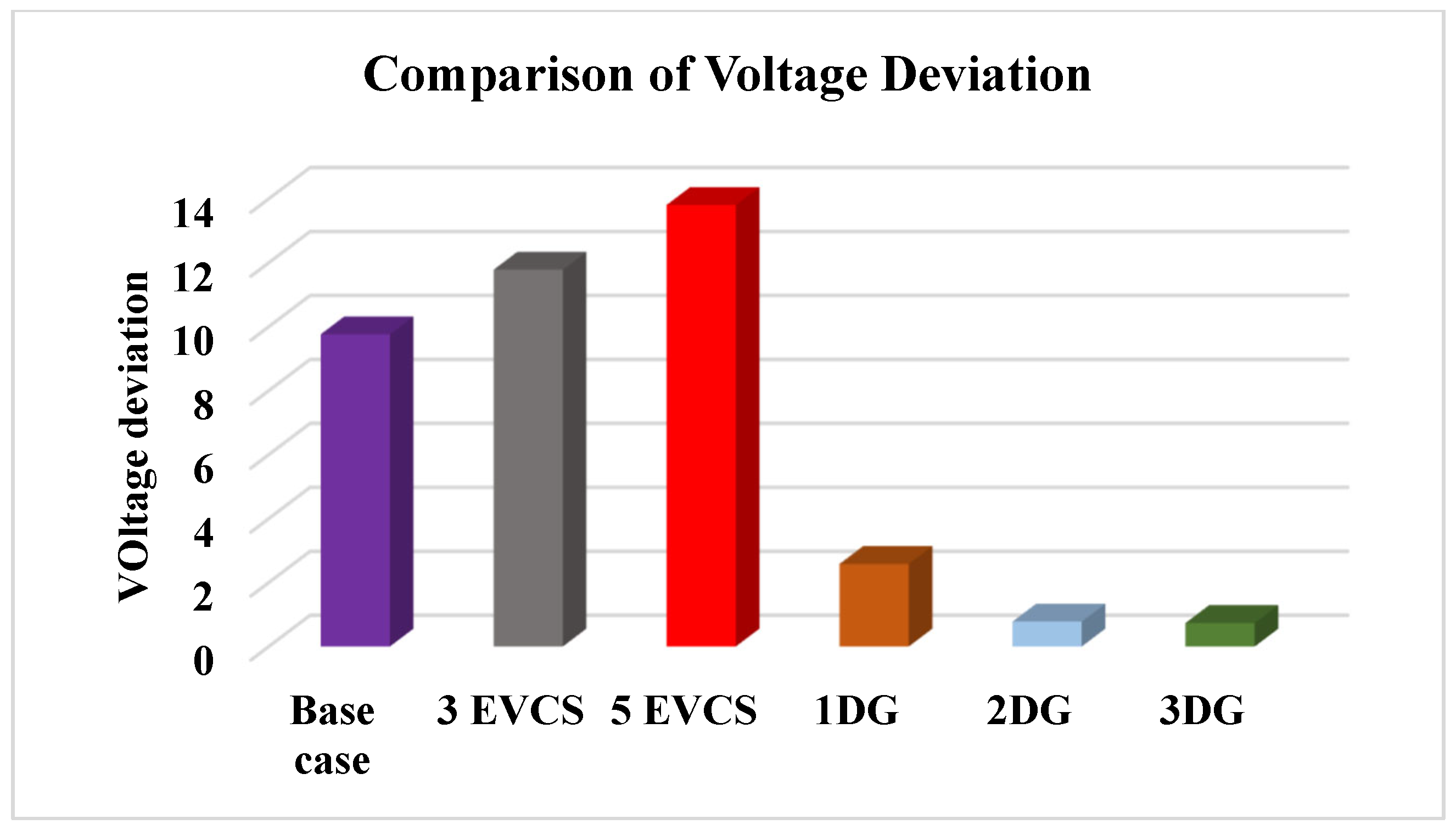 Energies 18 06018 g020 Energies 18 06018 g020