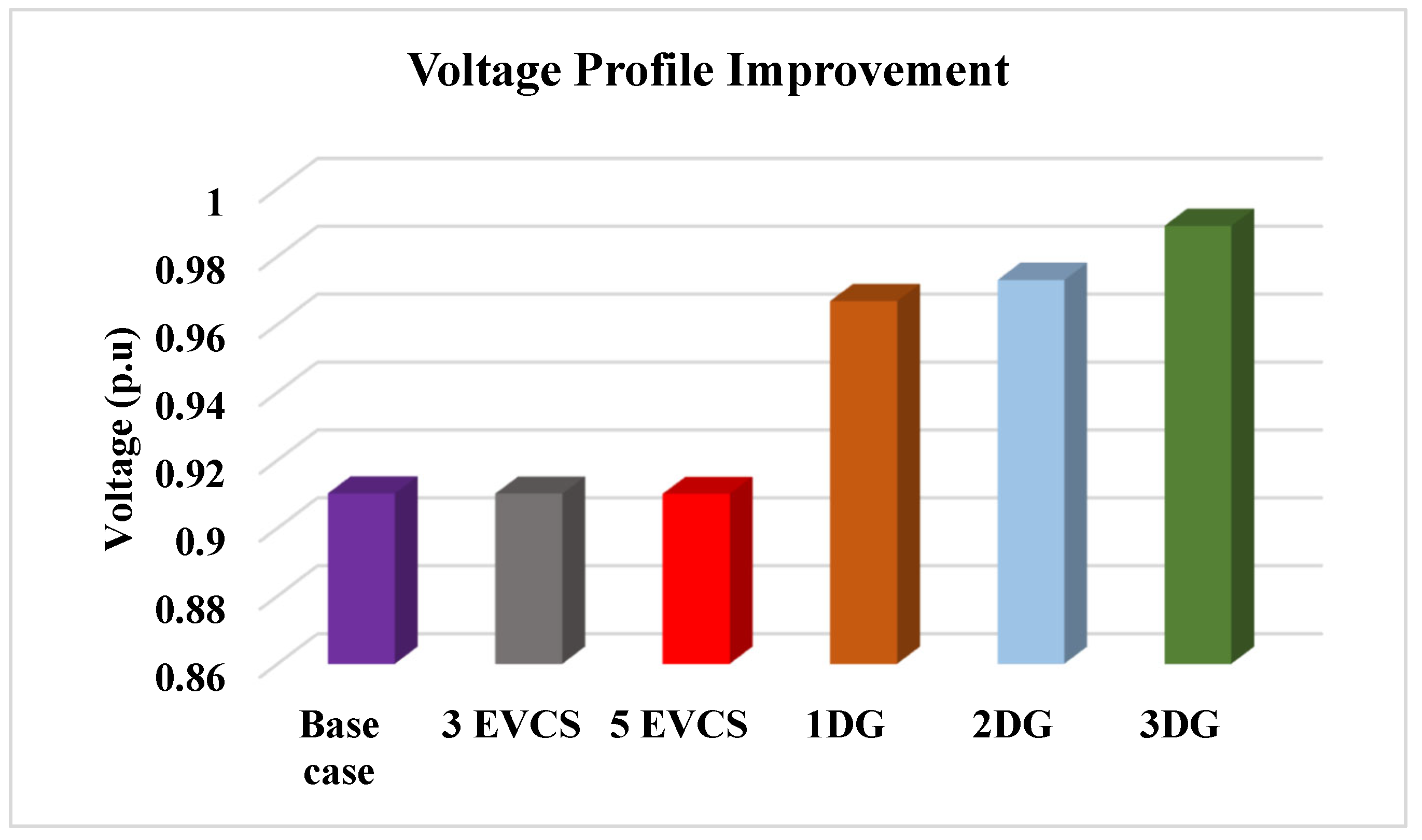 Energies 18 06018 g021 Energies 18 06018 g021