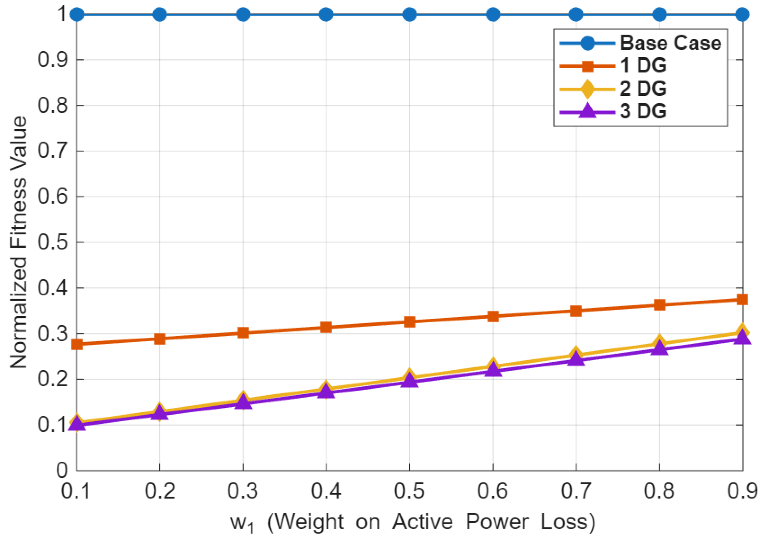 Energies 18 06018 g022 Energies 18 06018 g022