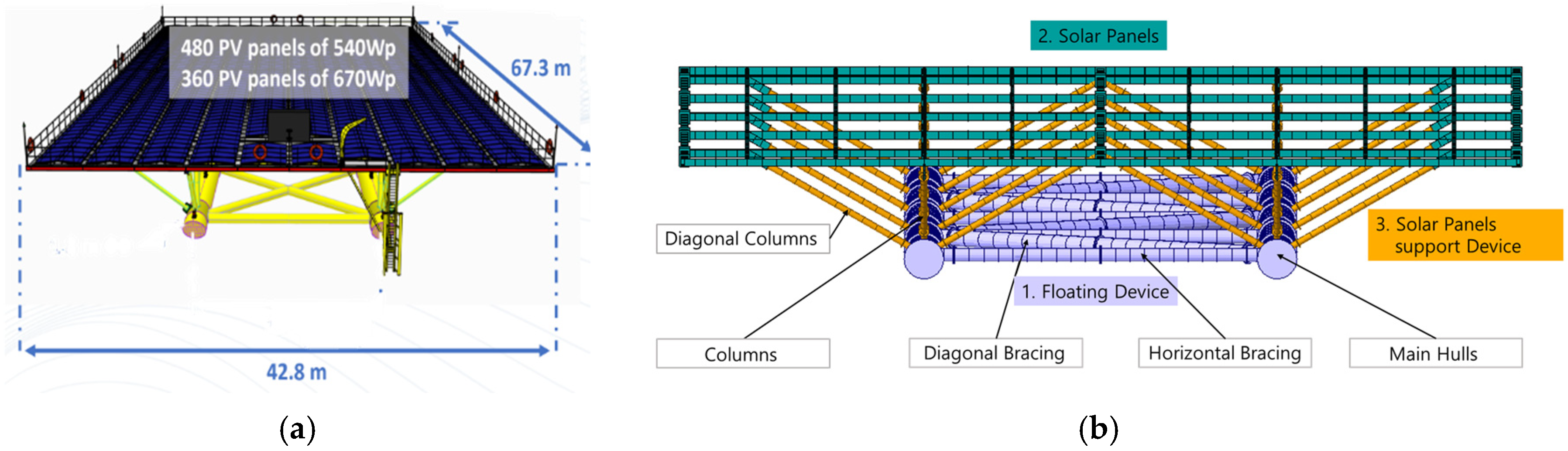 Energies 18 06019 g002a Energies 18 06019 g002a