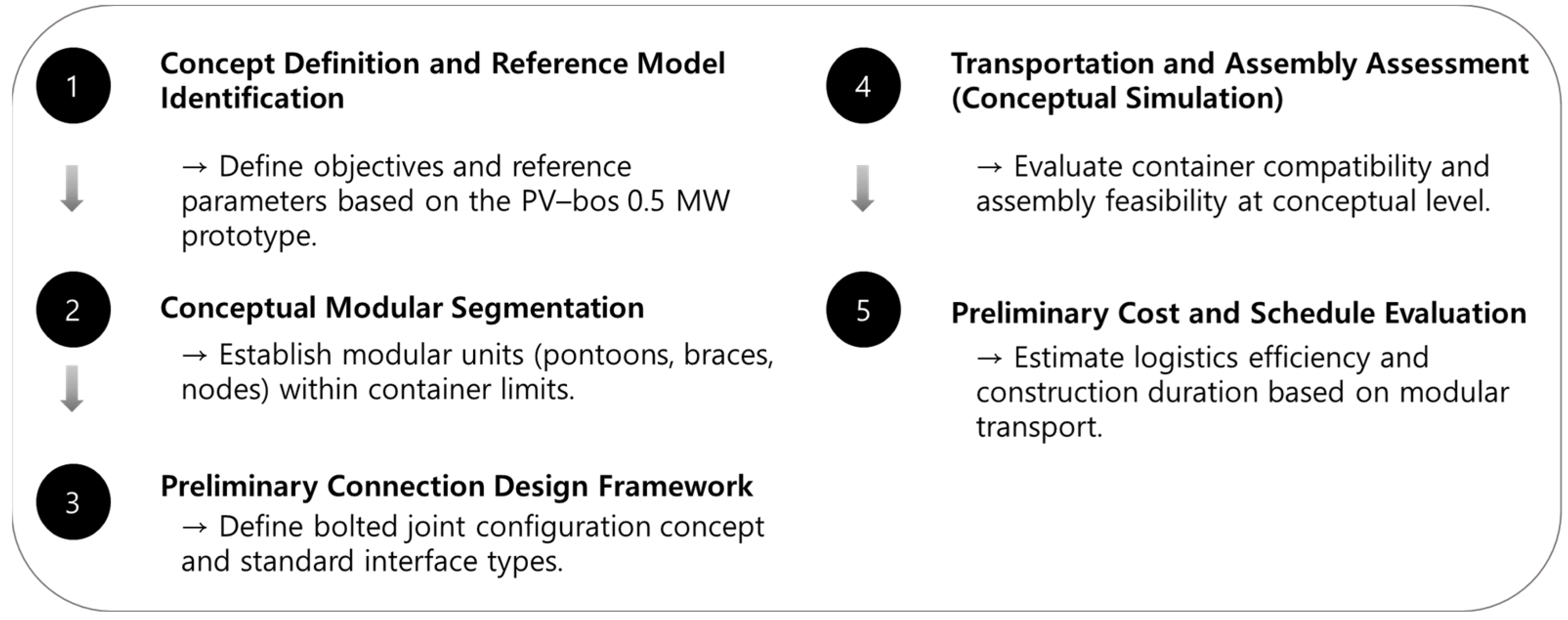 Energies 18 06019 g003 Energies 18 06019 g003