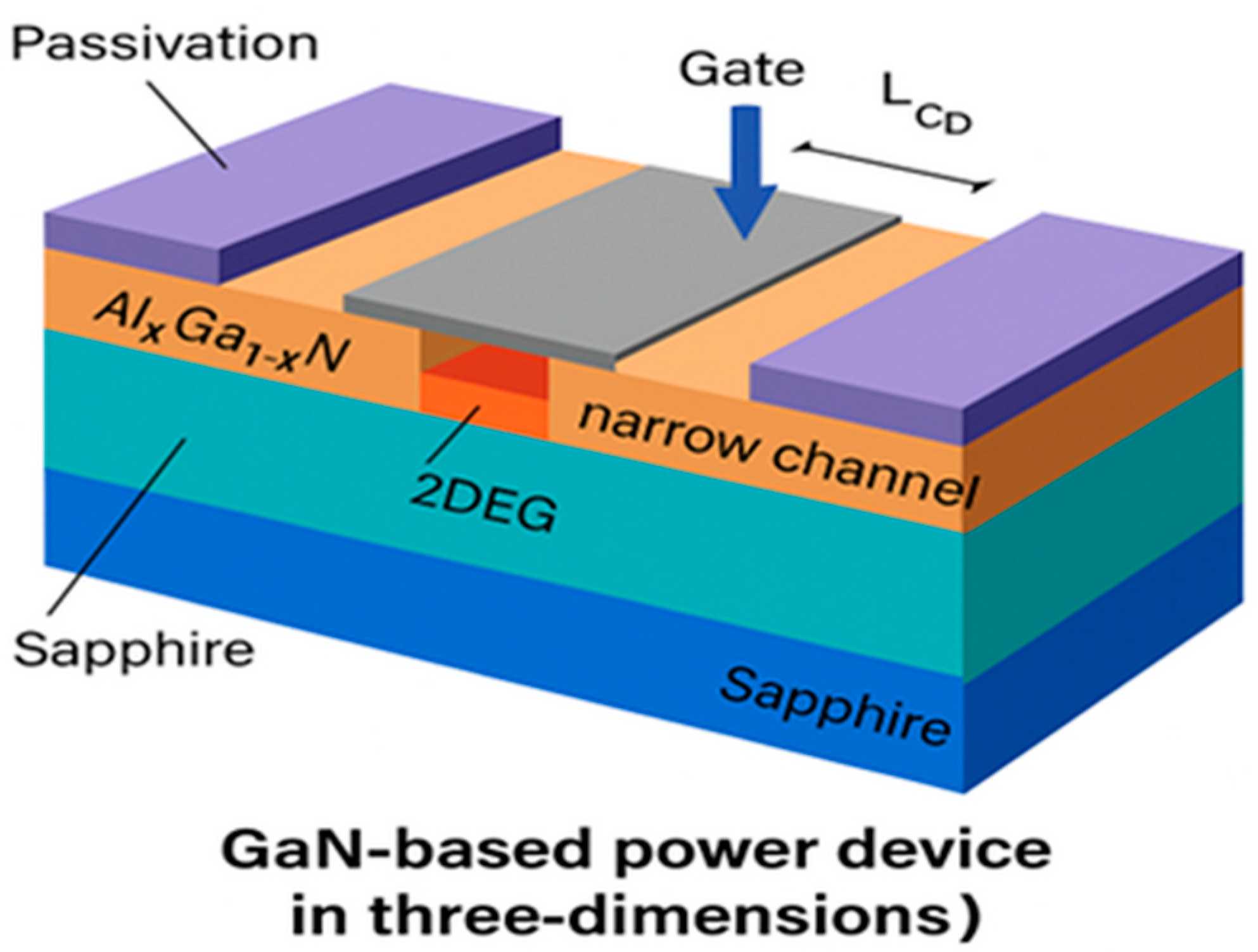 Energies 18 06020 g002 Energies 18 06020 g002