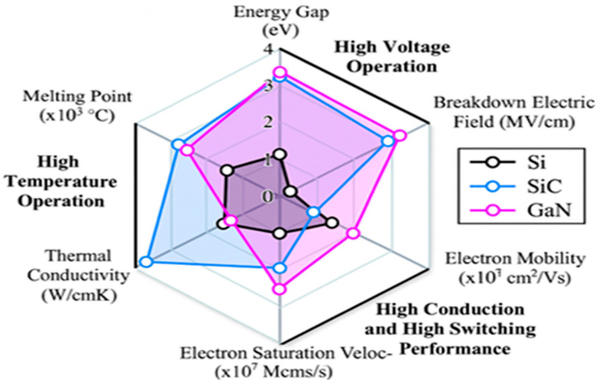 Energies 18 06020 g004 Energies 18 06020 g004