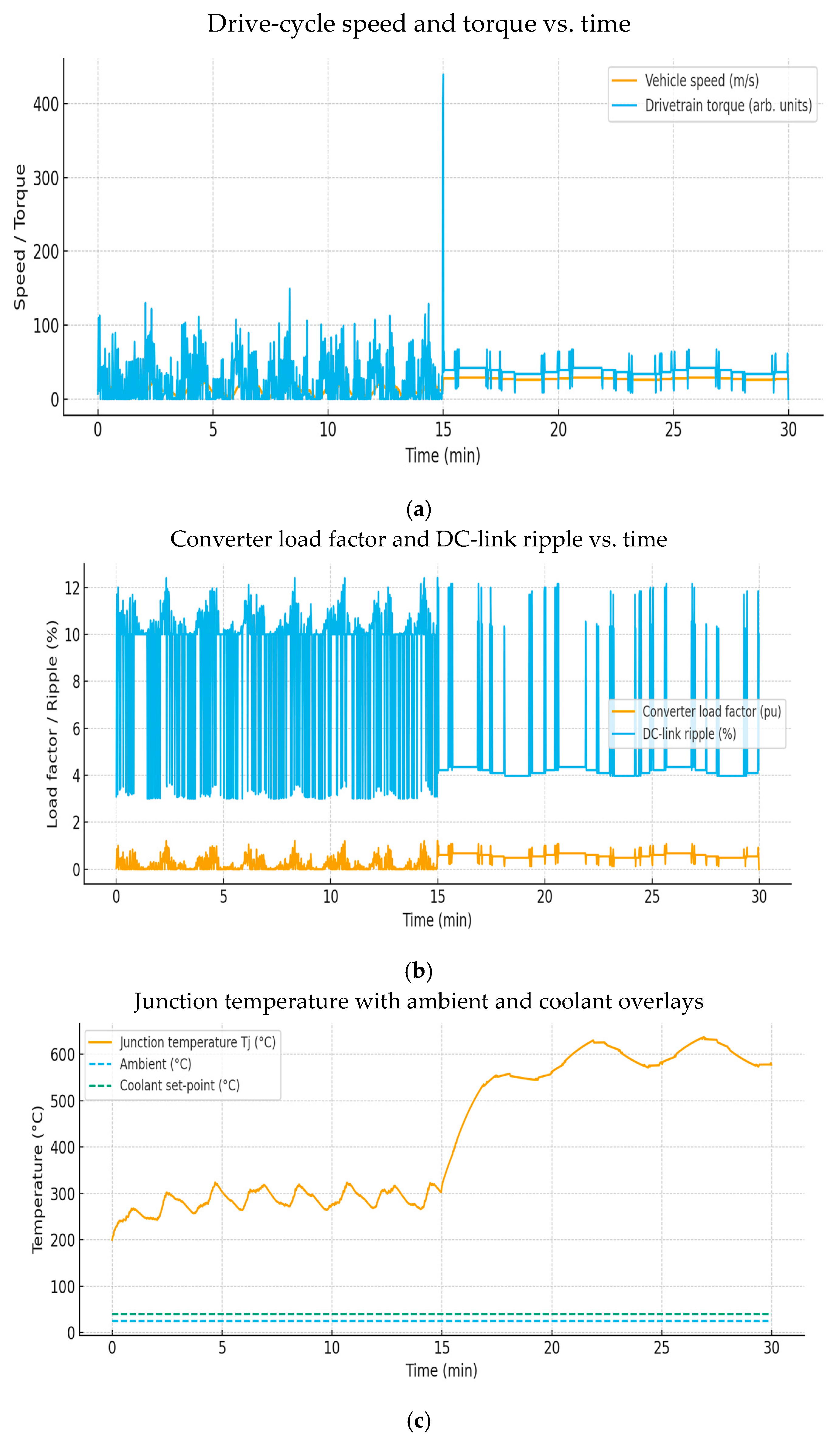 Energies 18 06020 g005 Energies 18 06020 g005