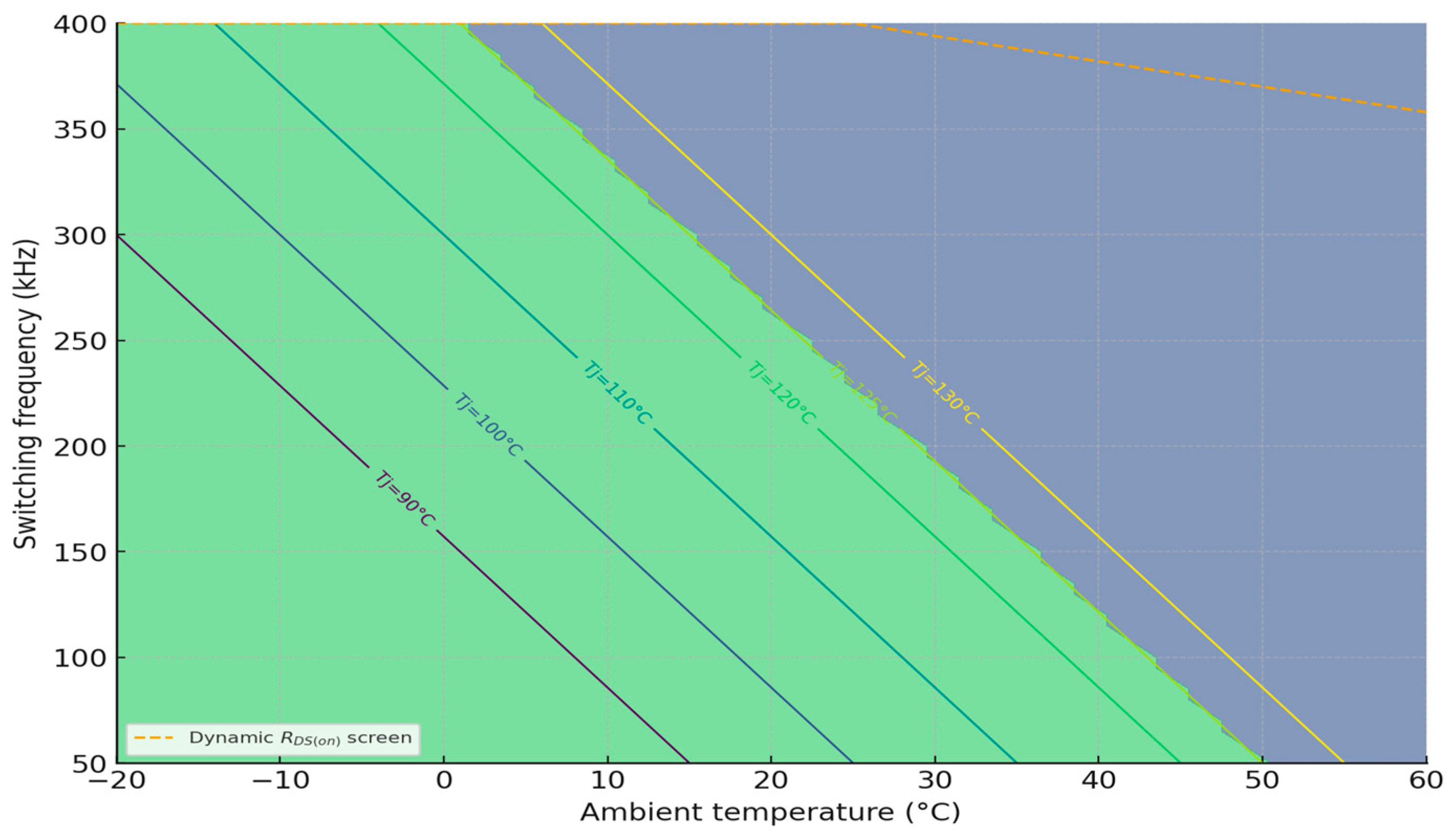Energies 18 06020 g006 Energies 18 06020 g006