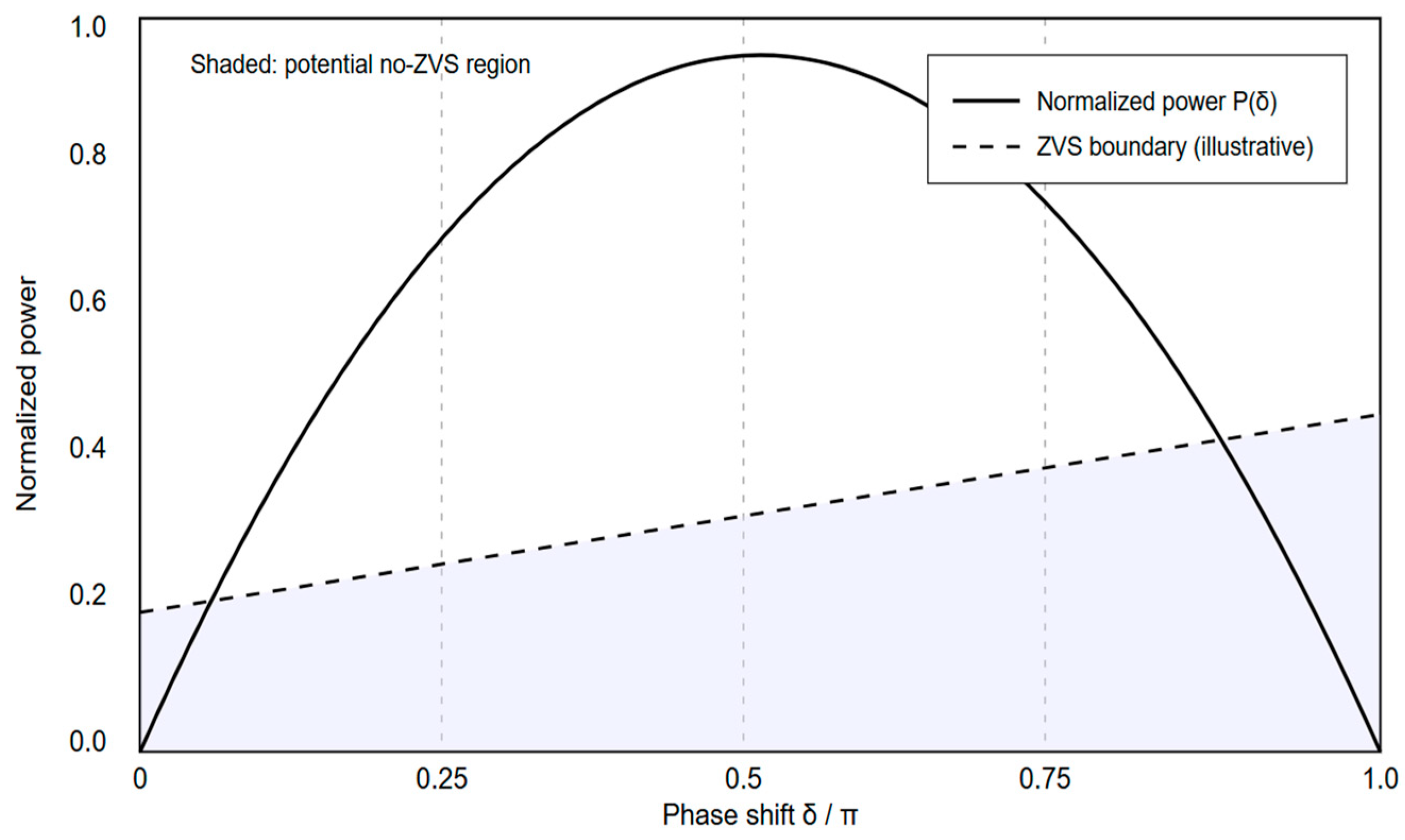 Energies 18 06020 g013 Energies 18 06020 g013