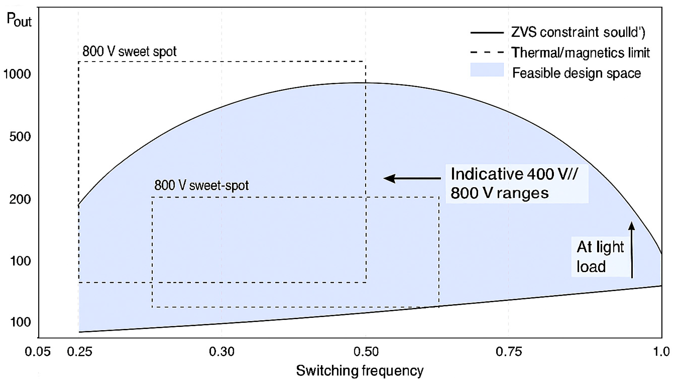 Energies 18 06020 g014 Energies 18 06020 g014
