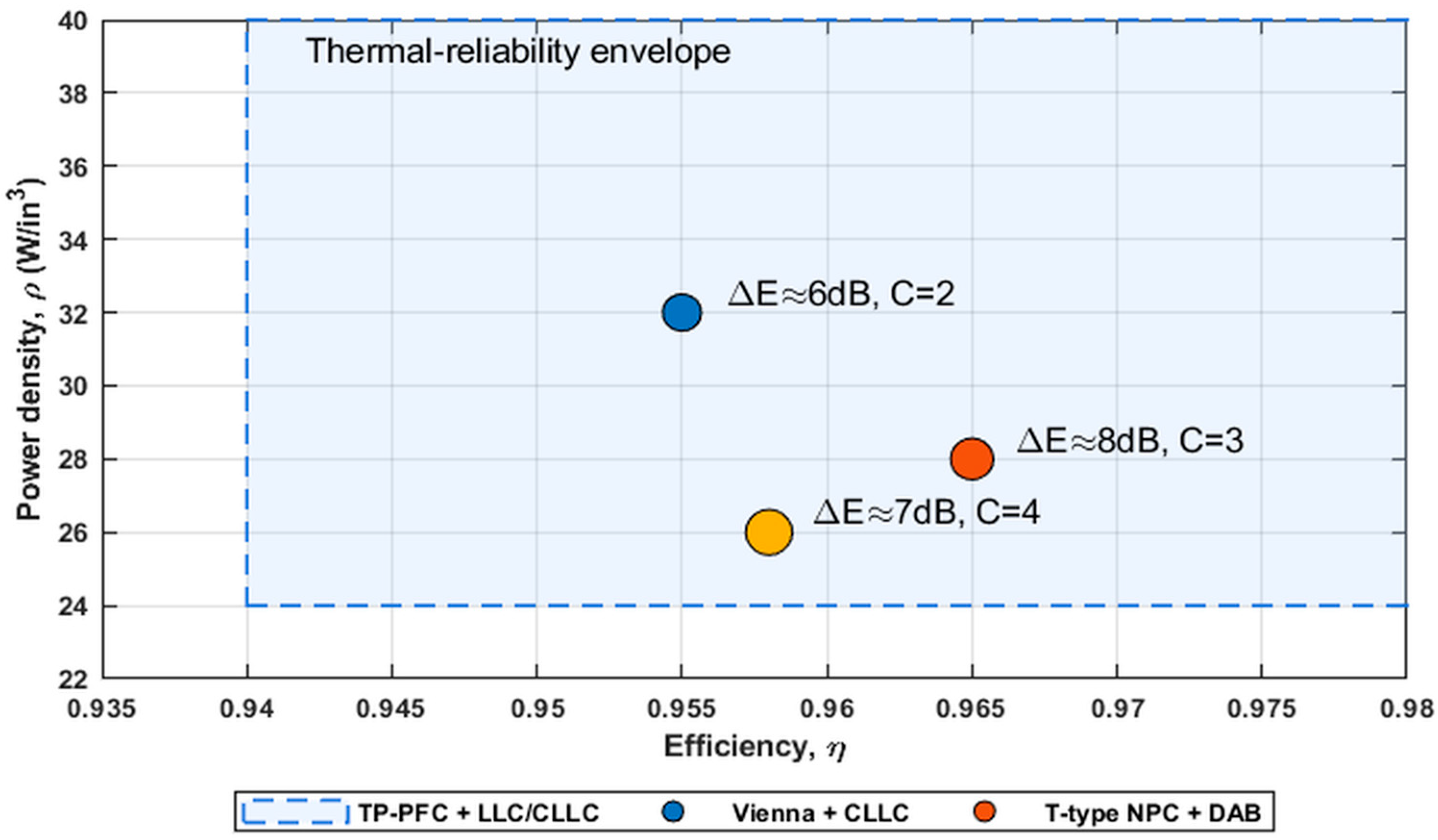 Energies 18 06020 g022 Energies 18 06020 g022