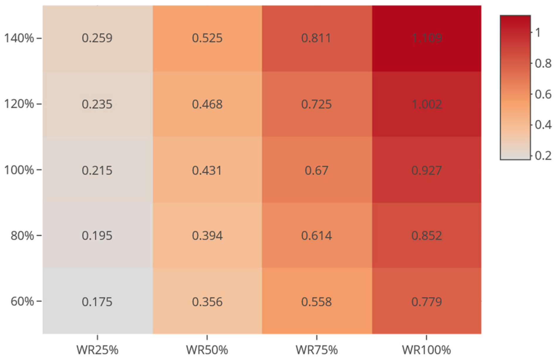 Energies 18 06021 g005
