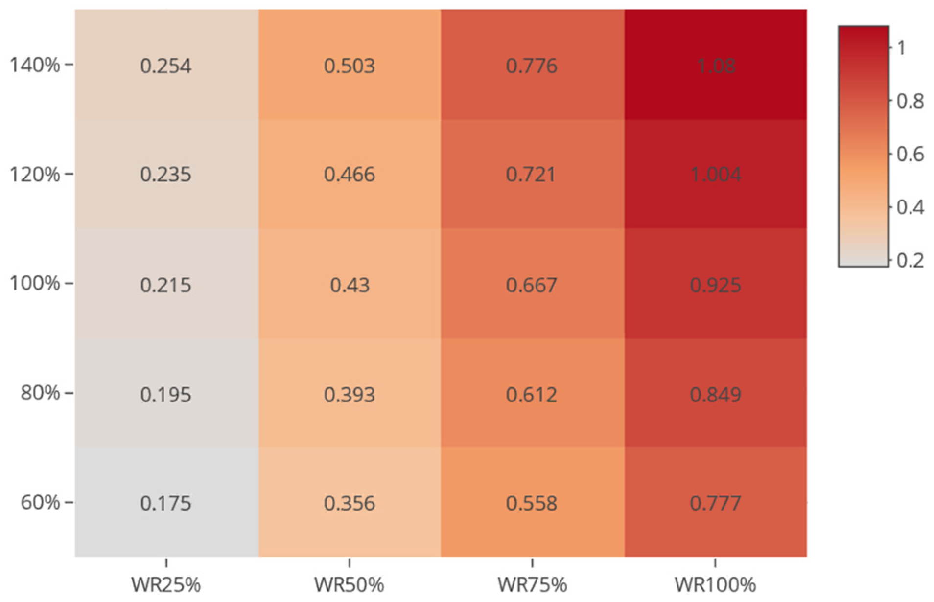 Energies 18 06021 g007