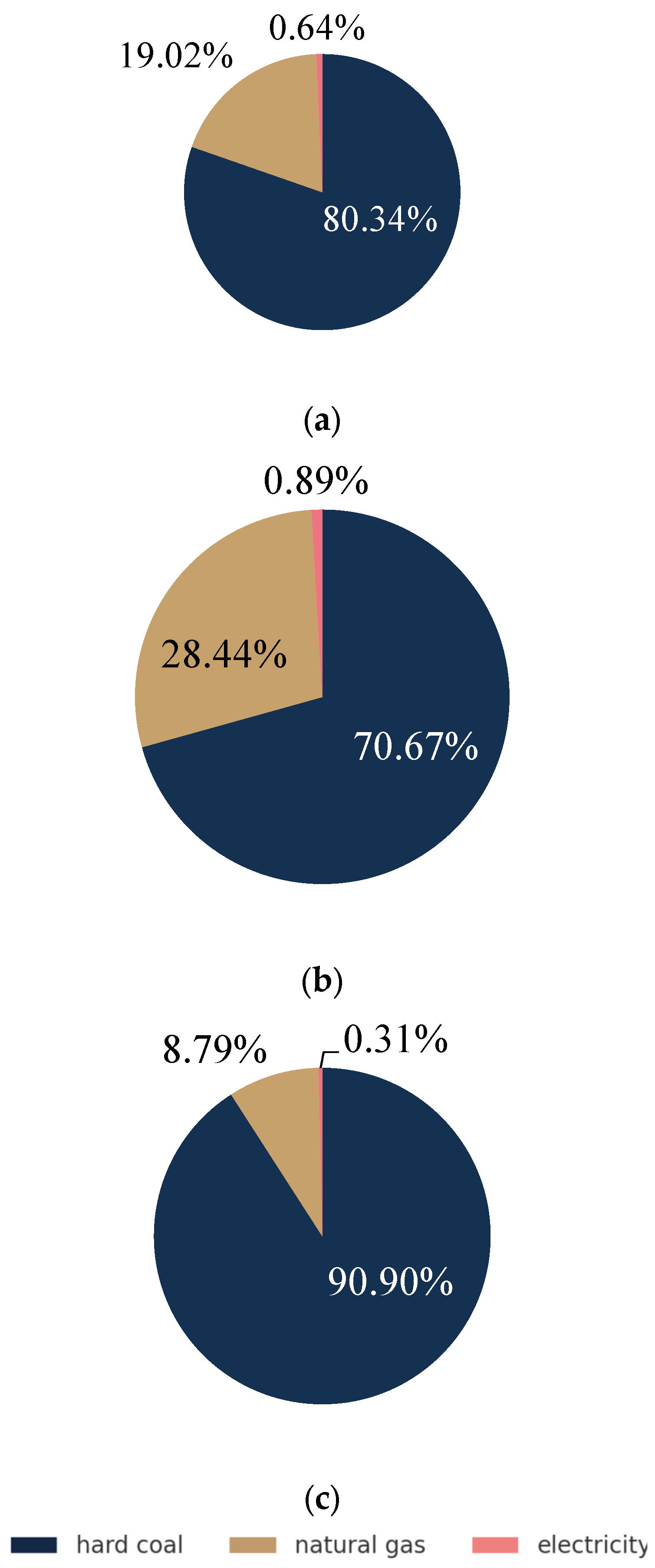Energies 18 06021 g008