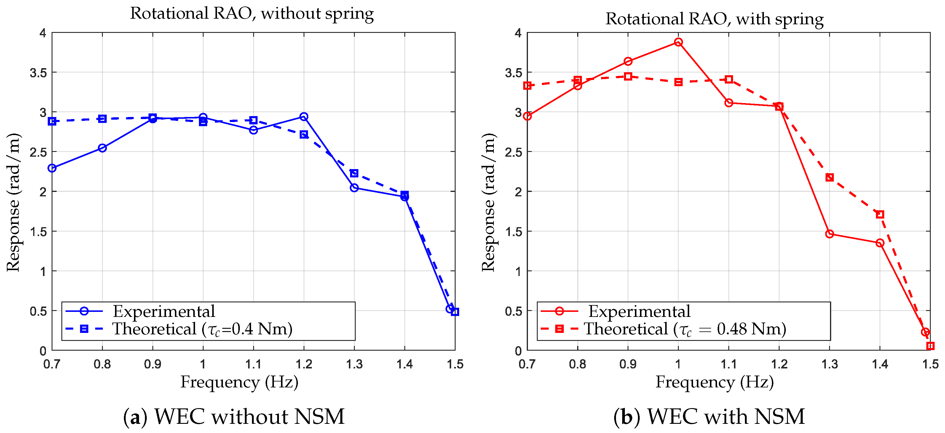 Energies 18 06022 g009 Energies 18 06022 g009