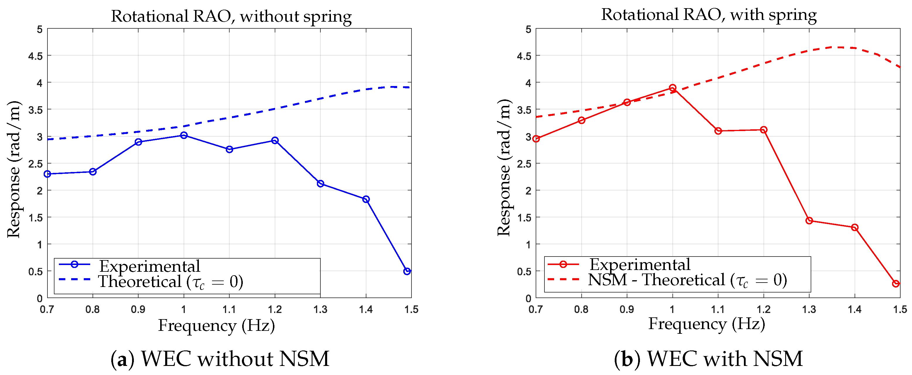 Energies 18 06022 g010 Energies 18 06022 g010