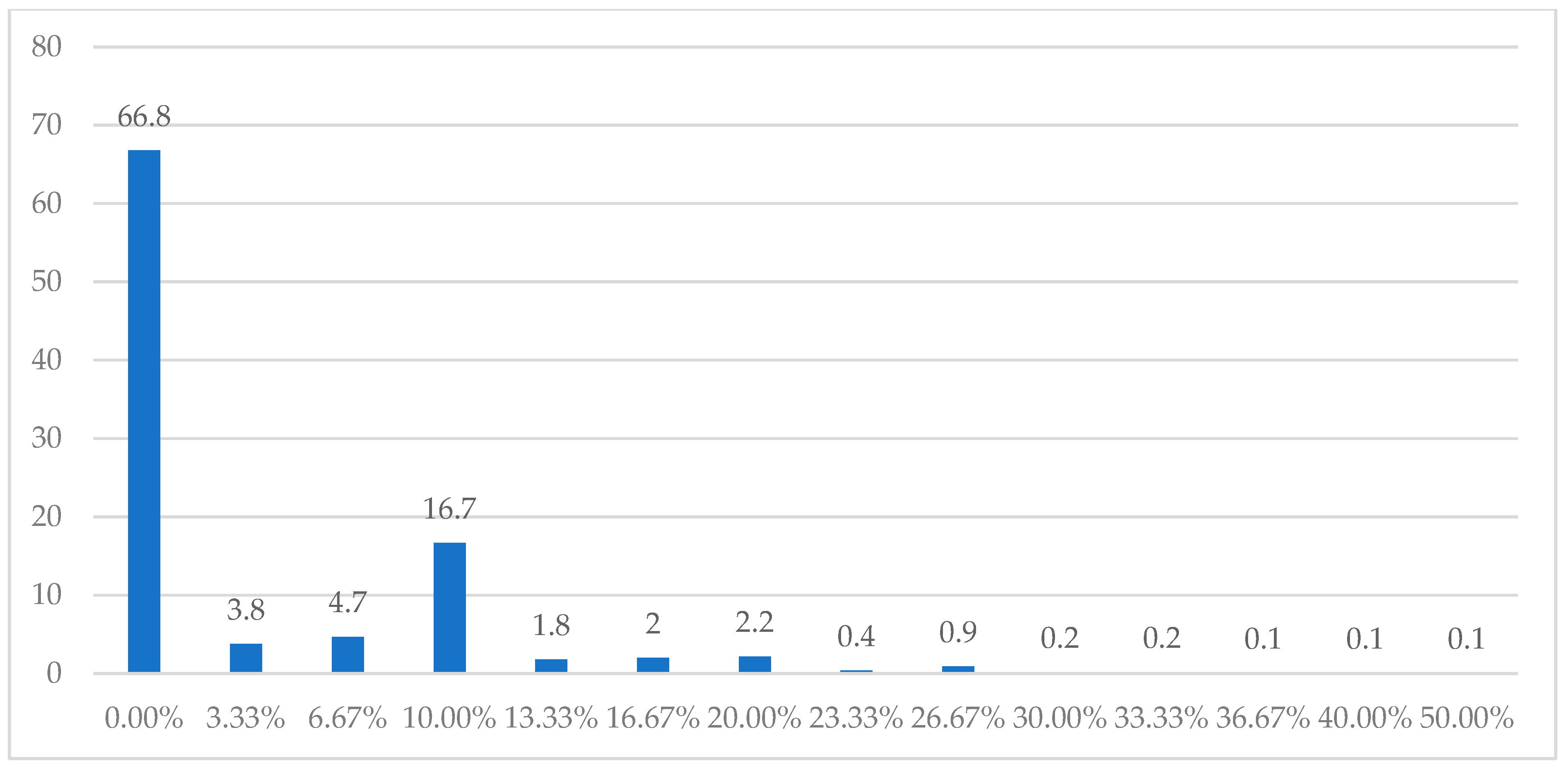 Energies 18 06024 g001 Energies 18 06024 g001