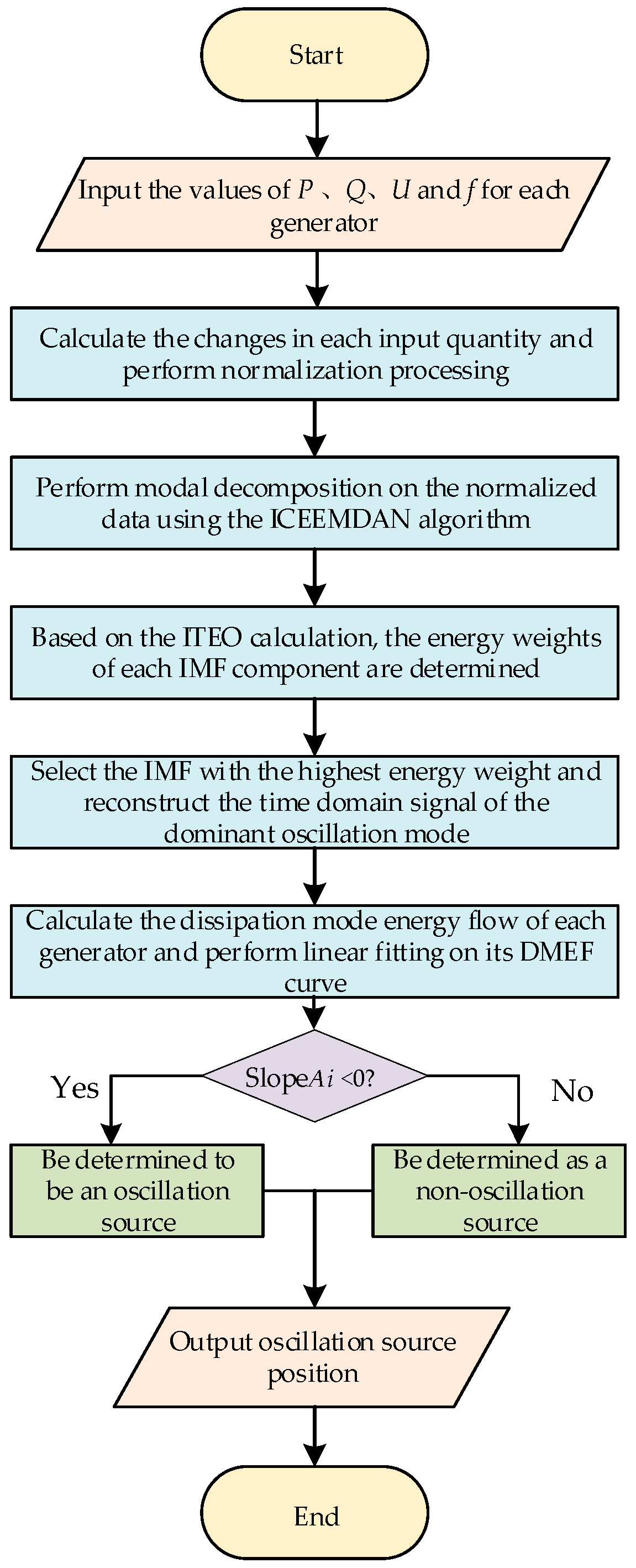 Energies 18 06025 g003