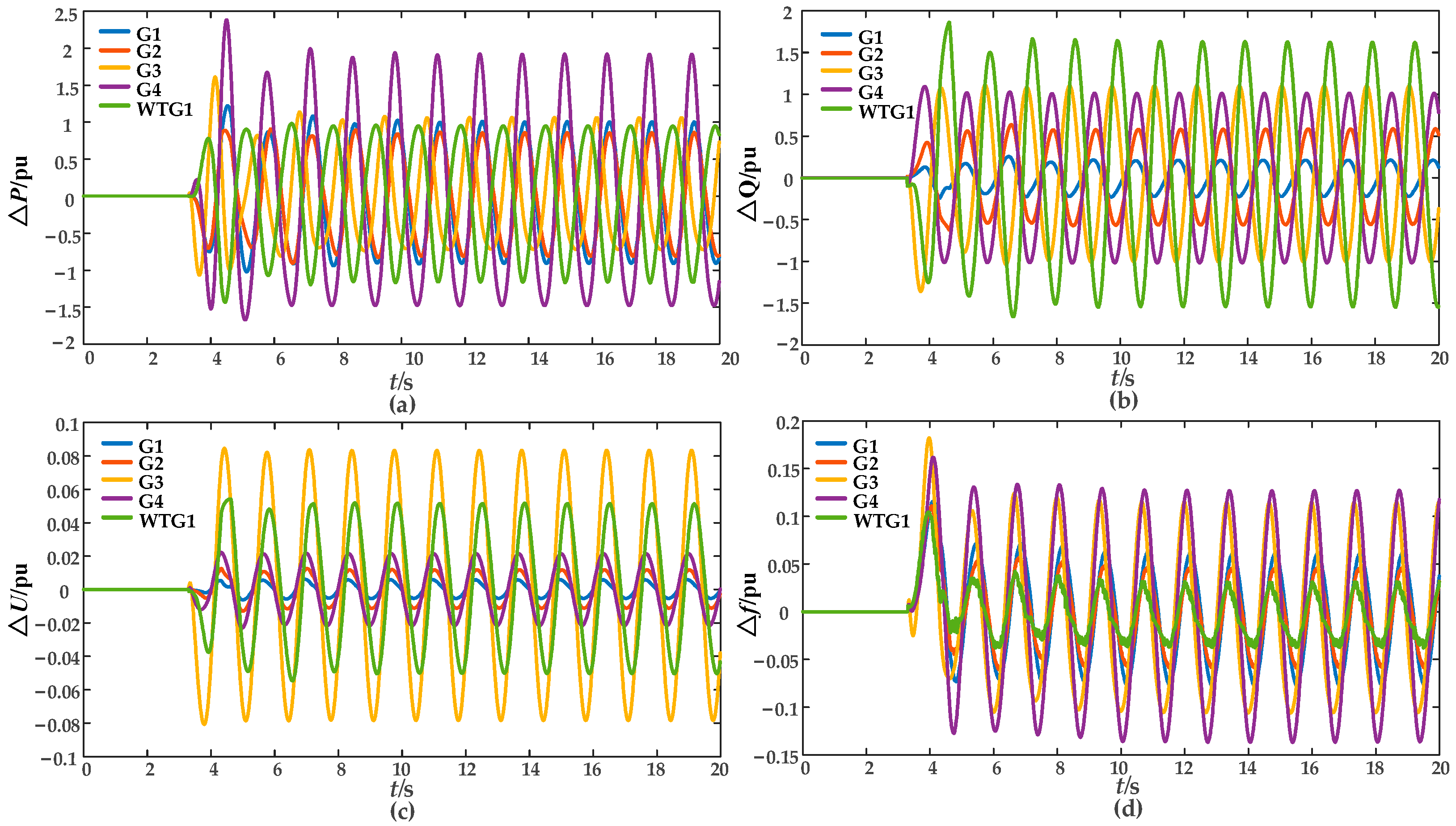 Energies 18 06025 g005