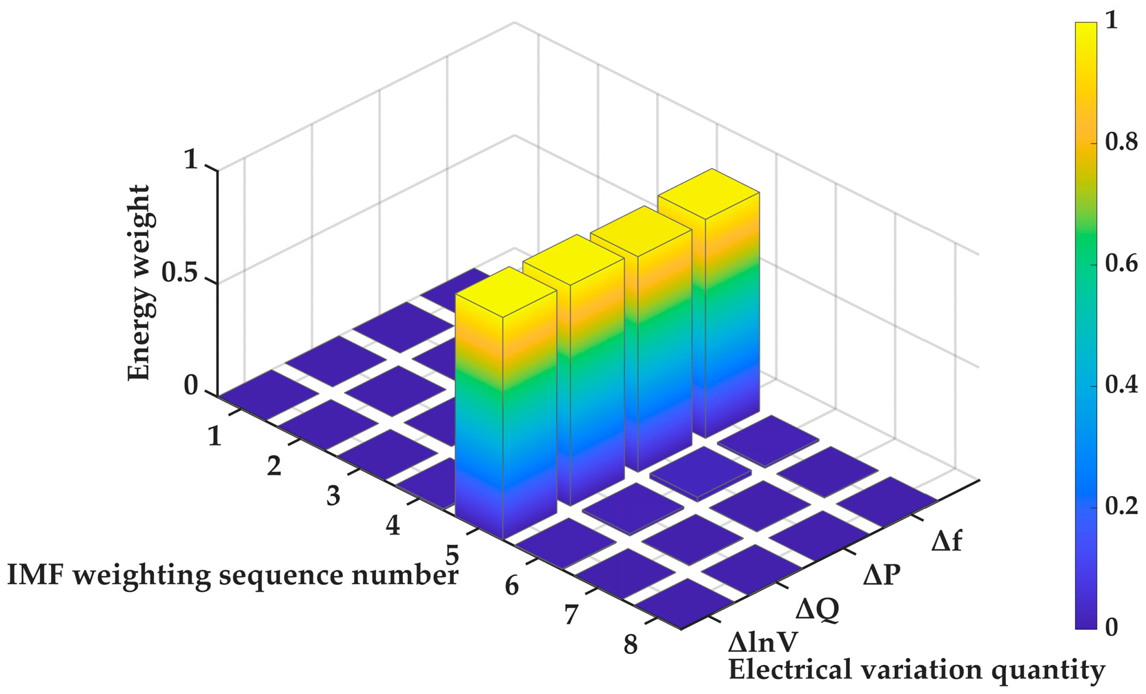 Energies 18 06025 g007