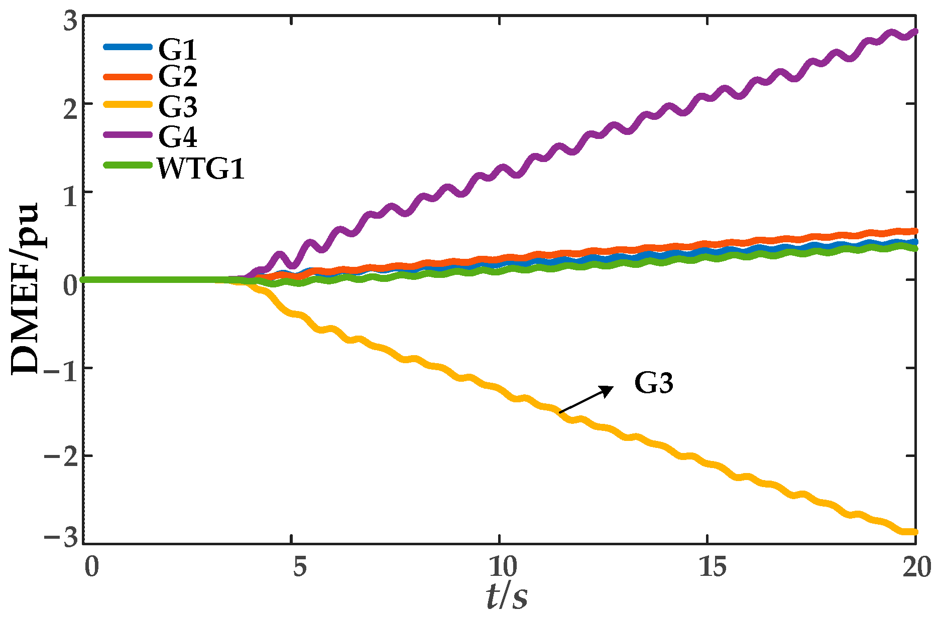 Energies 18 06025 g008