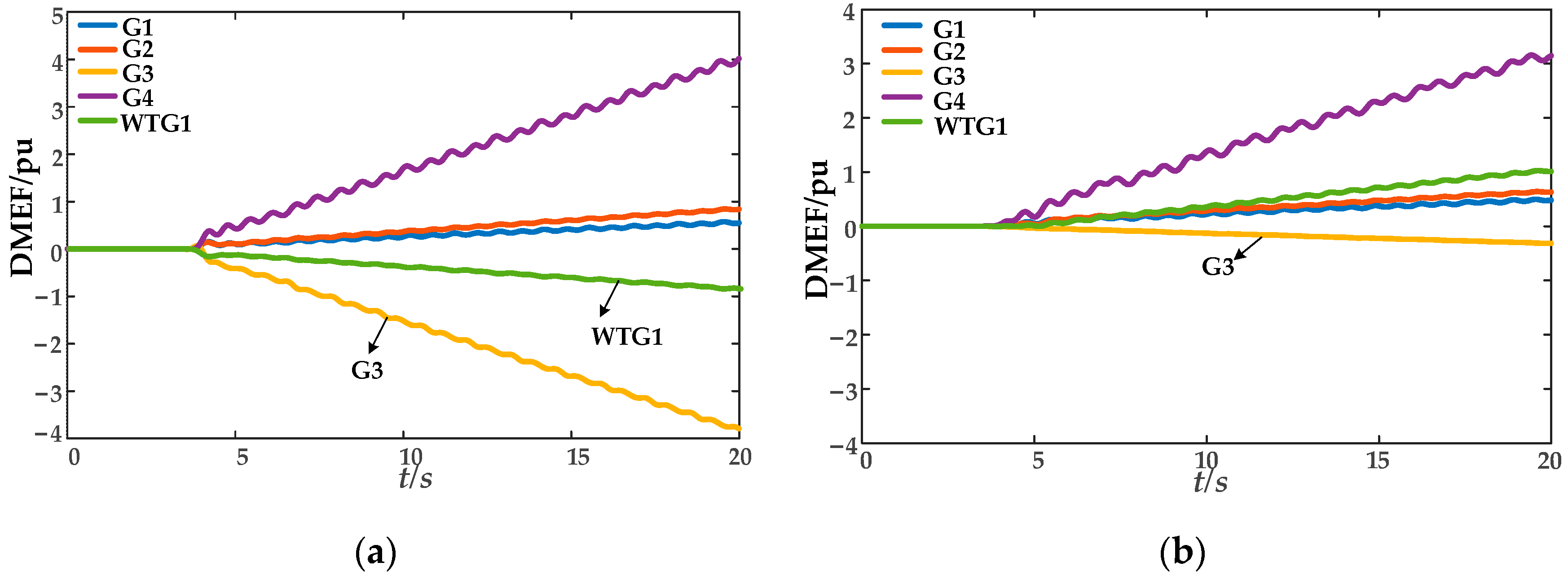 Energies 18 06025 g009