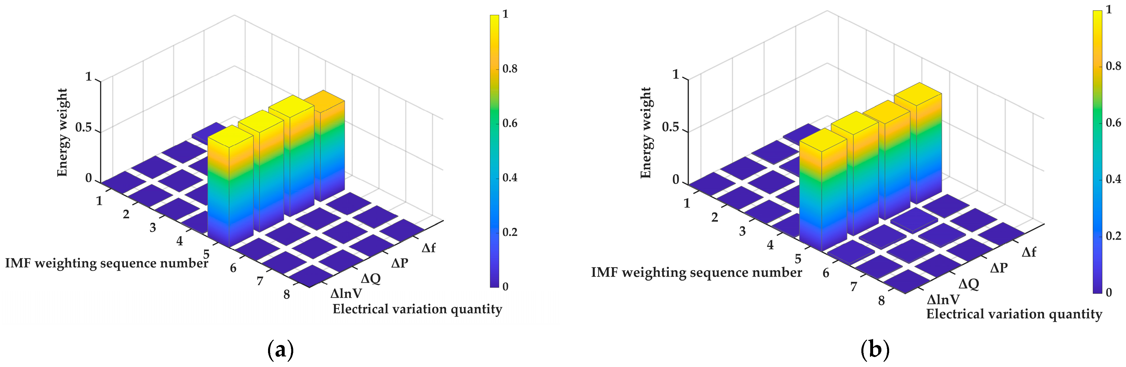 Energies 18 06025 g010
