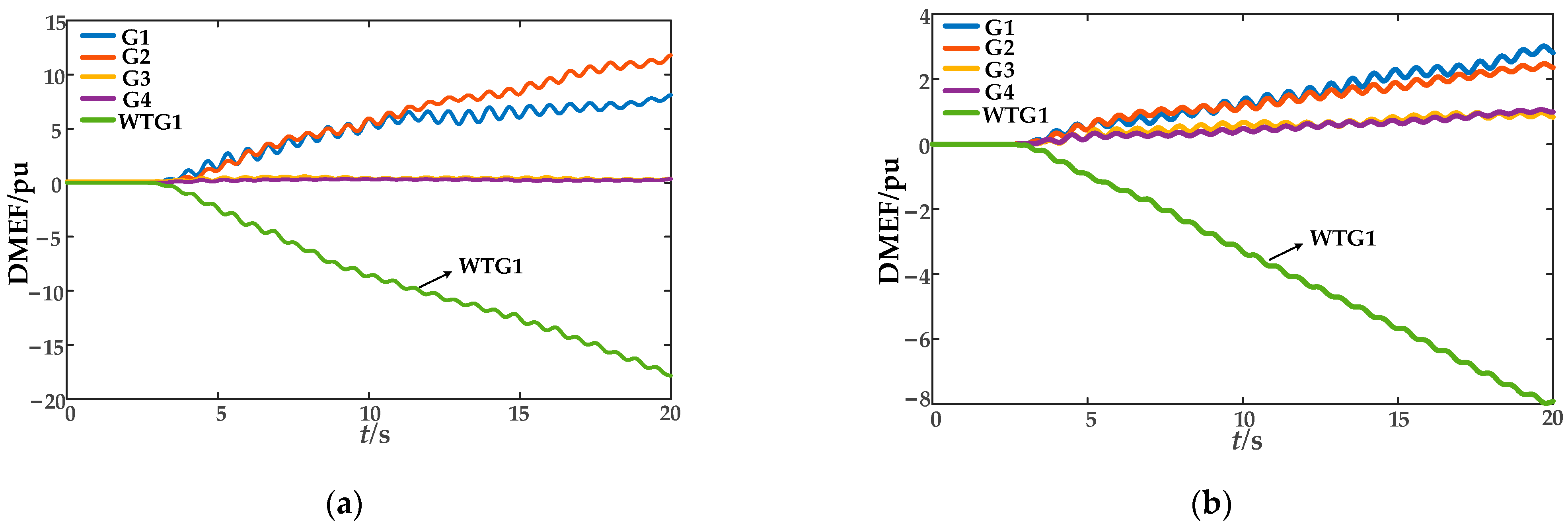 Energies 18 06025 g011