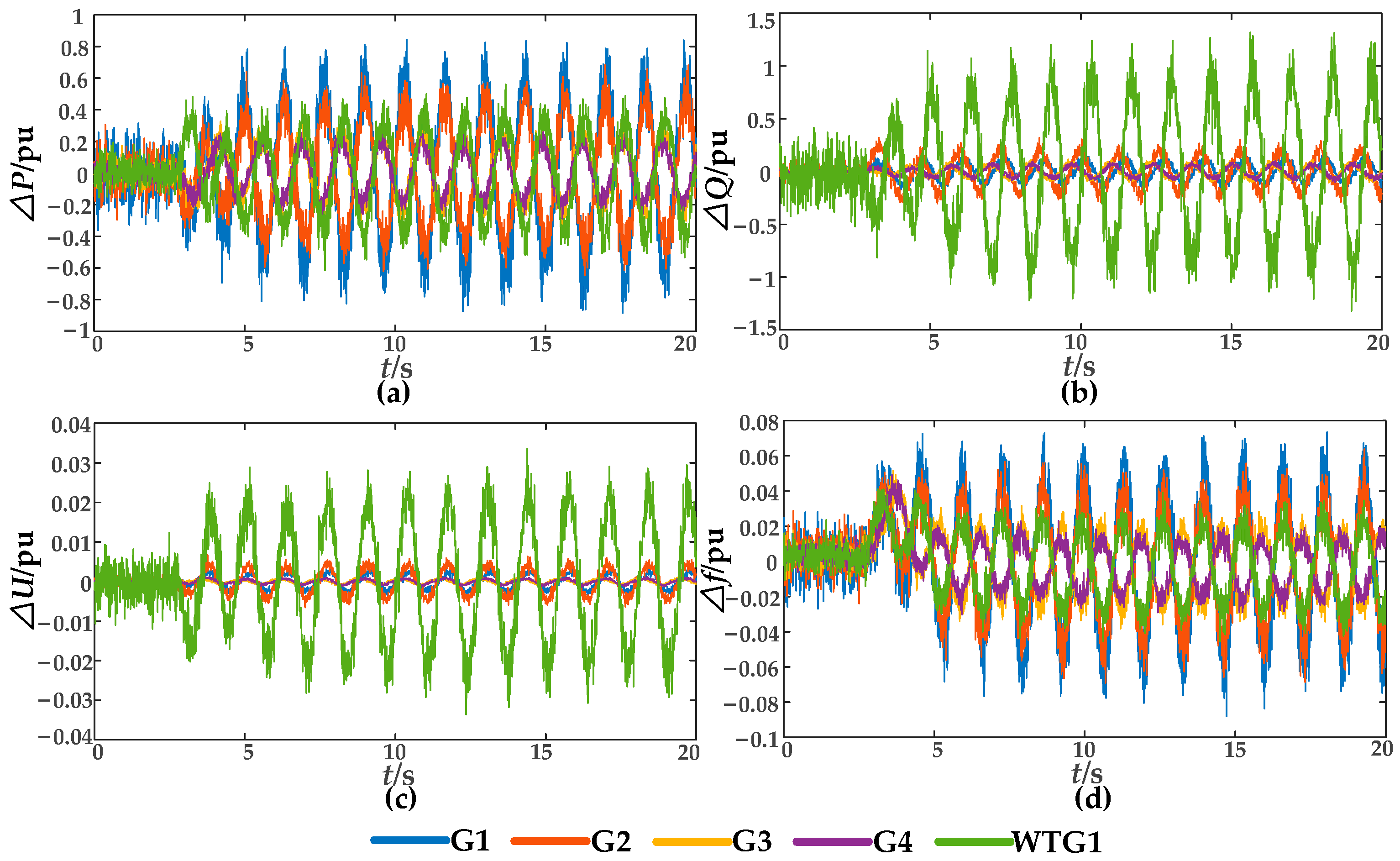 Energies 18 06025 g012