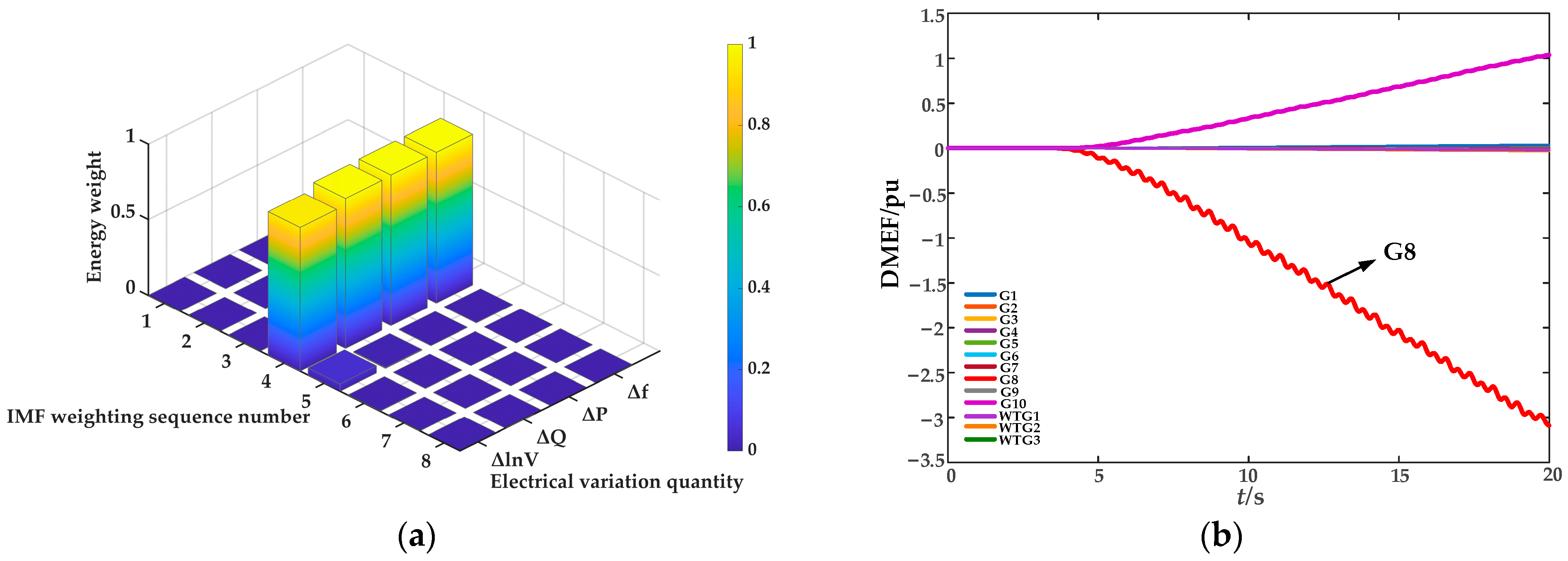 Energies 18 06025 g015