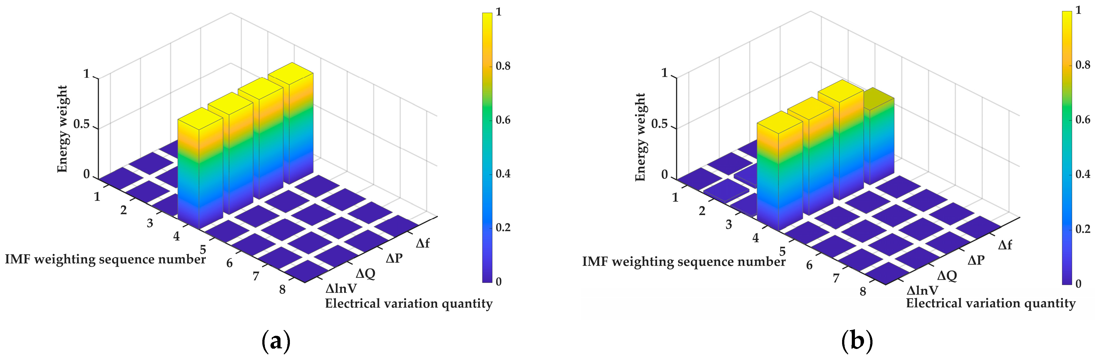 Energies 18 06025 g016
