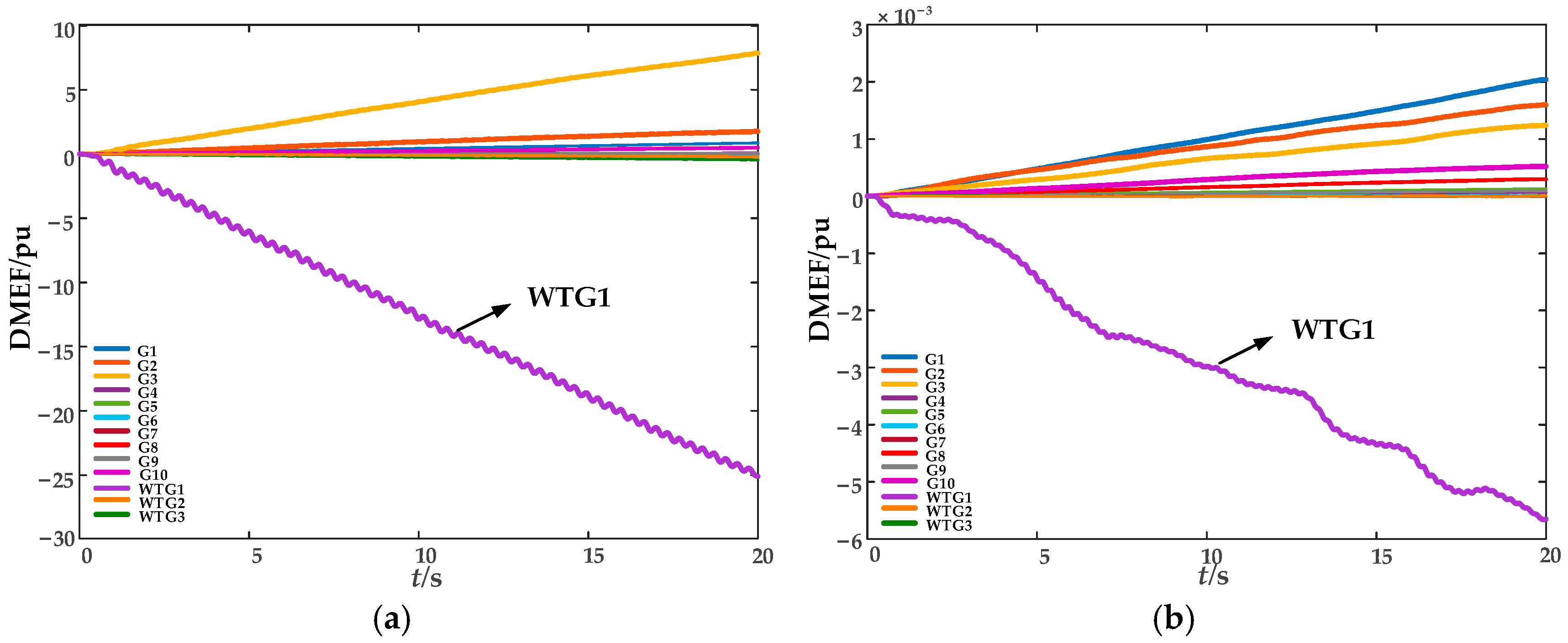 Energies 18 06025 g017