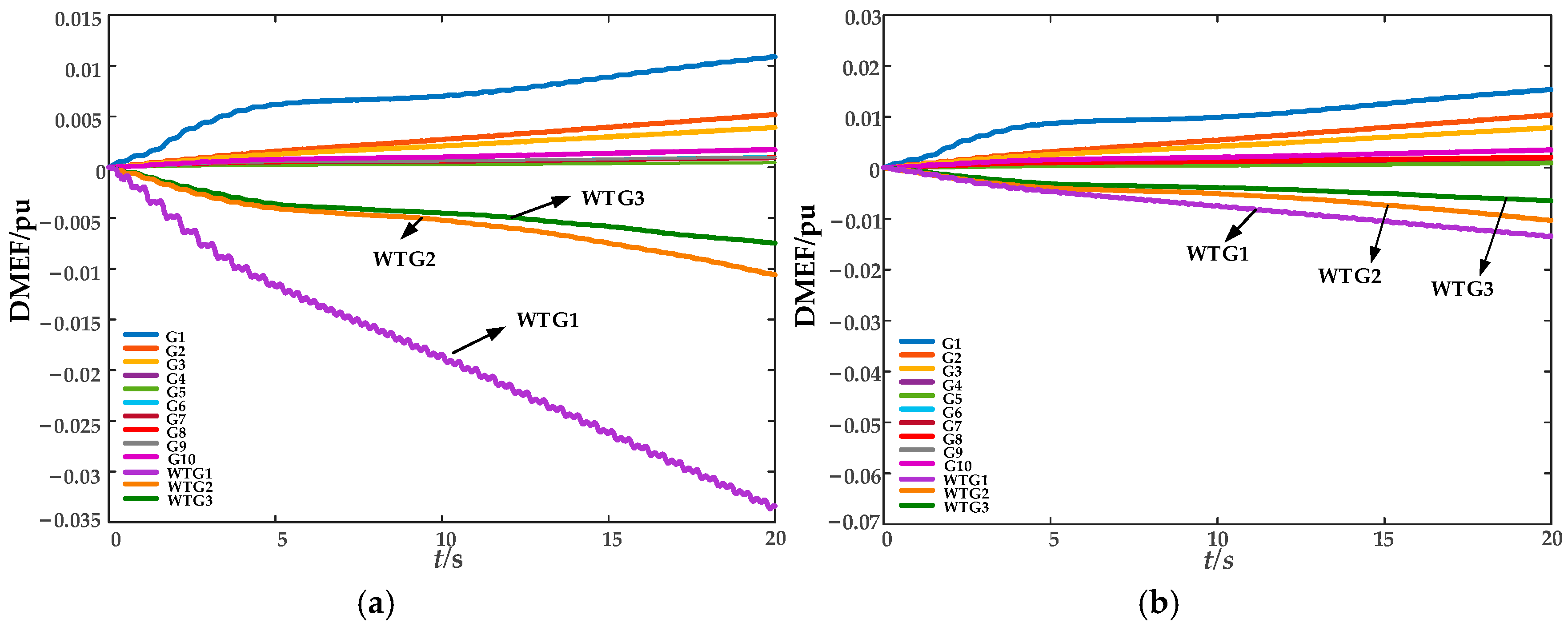 Energies 18 06025 g018