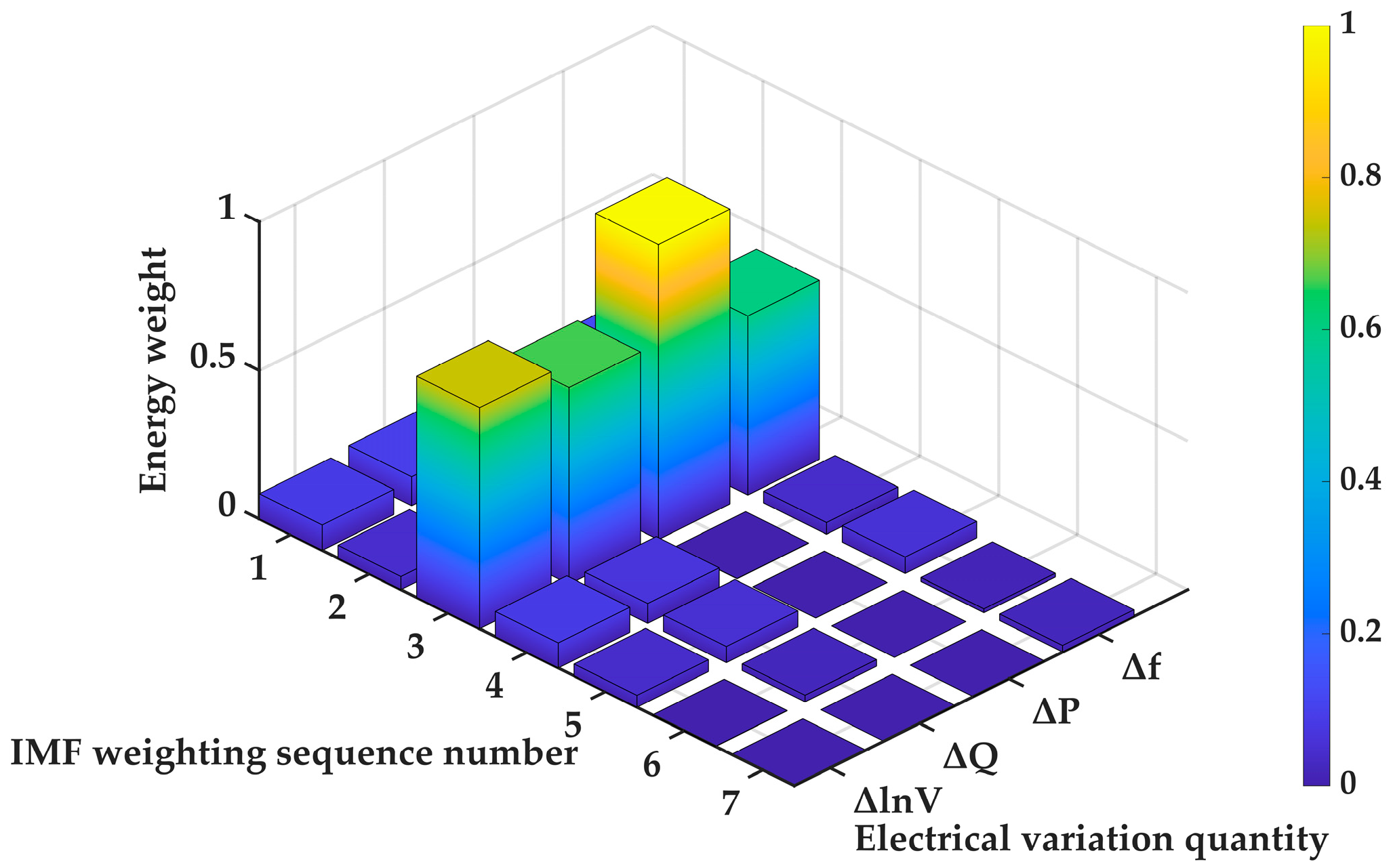 Energies 18 06025 g021
