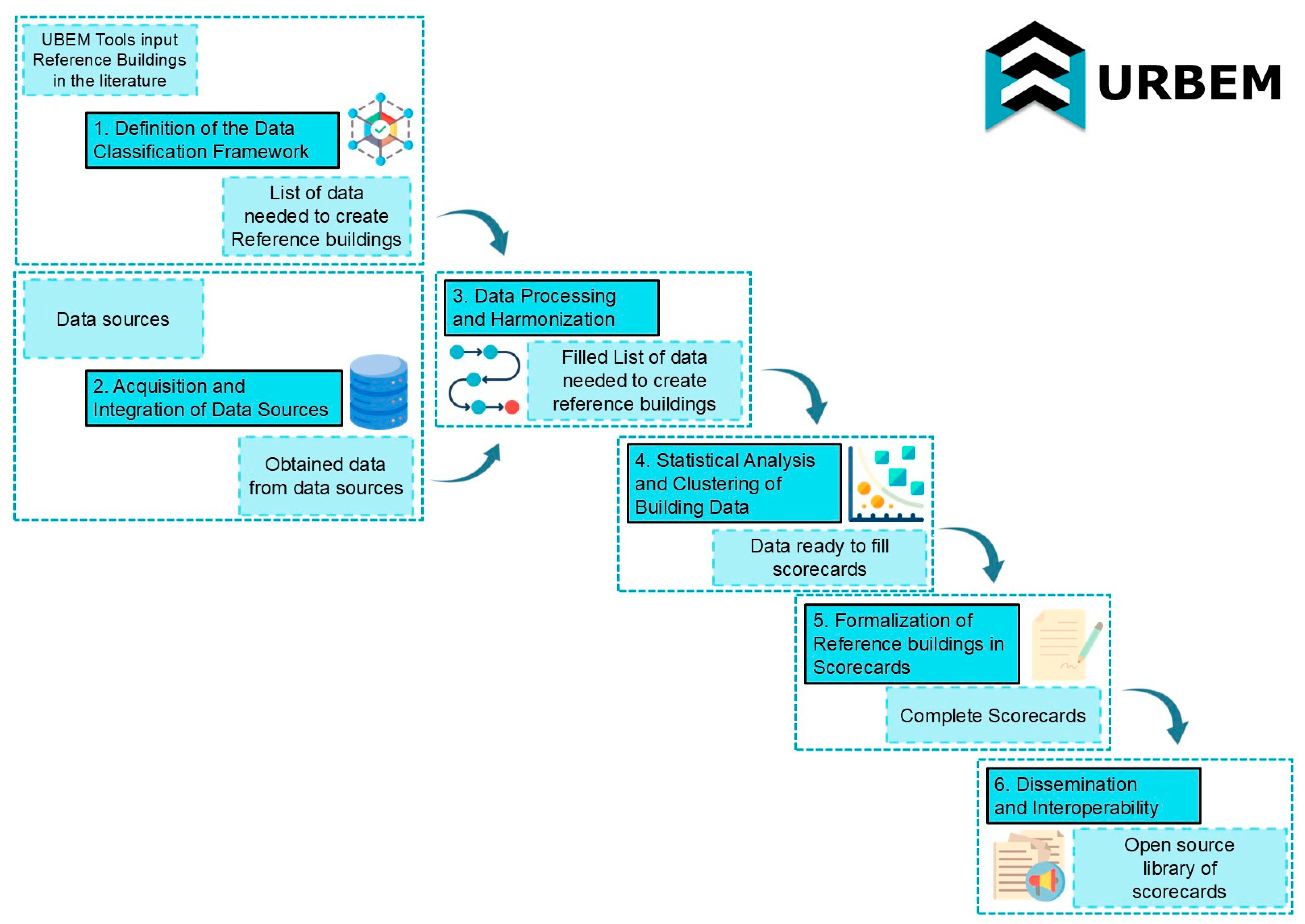 Energies 18 06026 g001 Energies 18 06026 g001